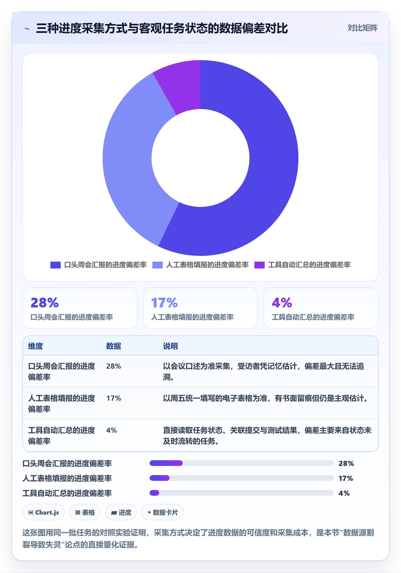 周进展管理指南：研发团队如何做好进度跟踪，最佳实践全流程