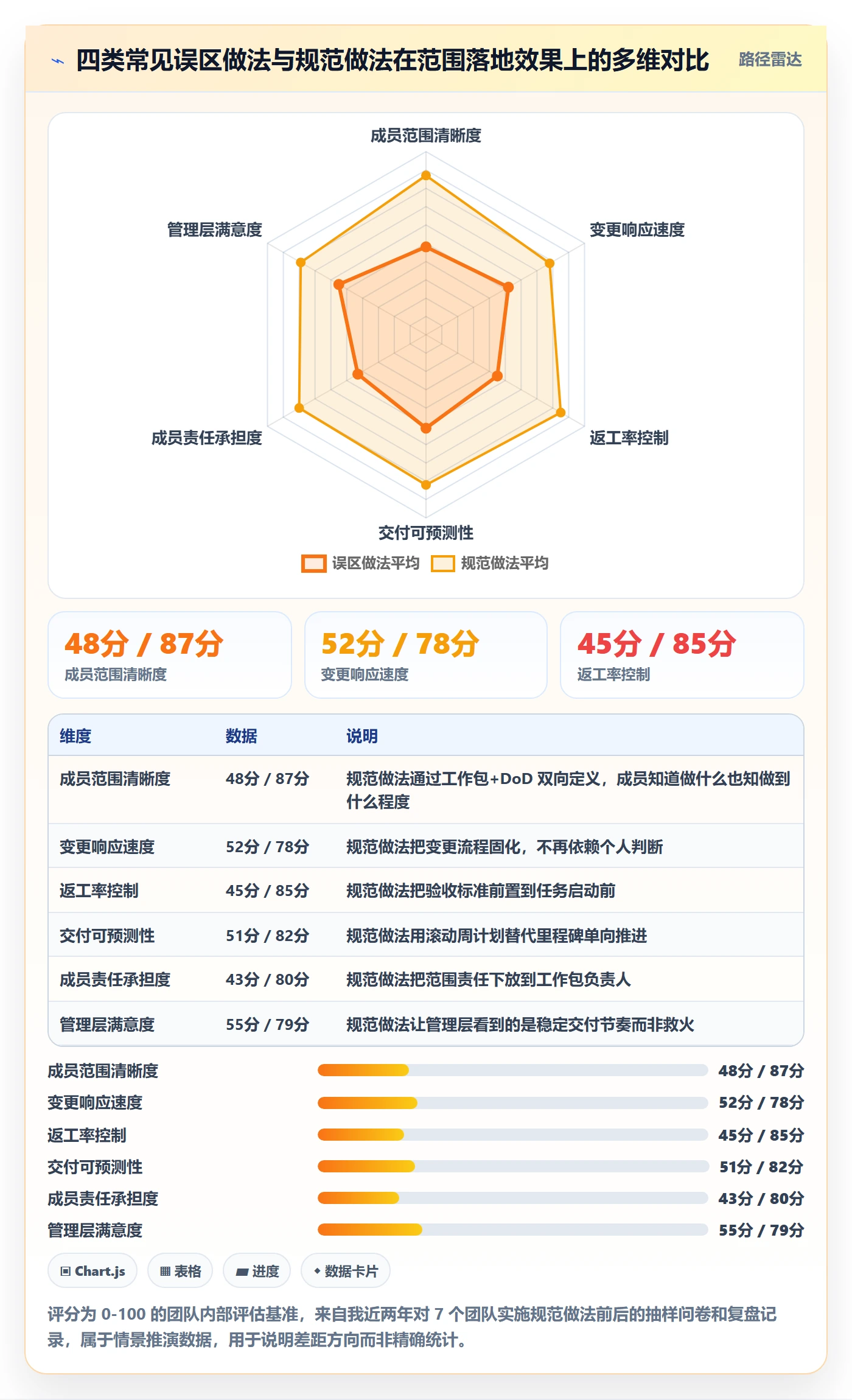 项目范围如何做好工作范围?项目成员落地方案与操作步骤