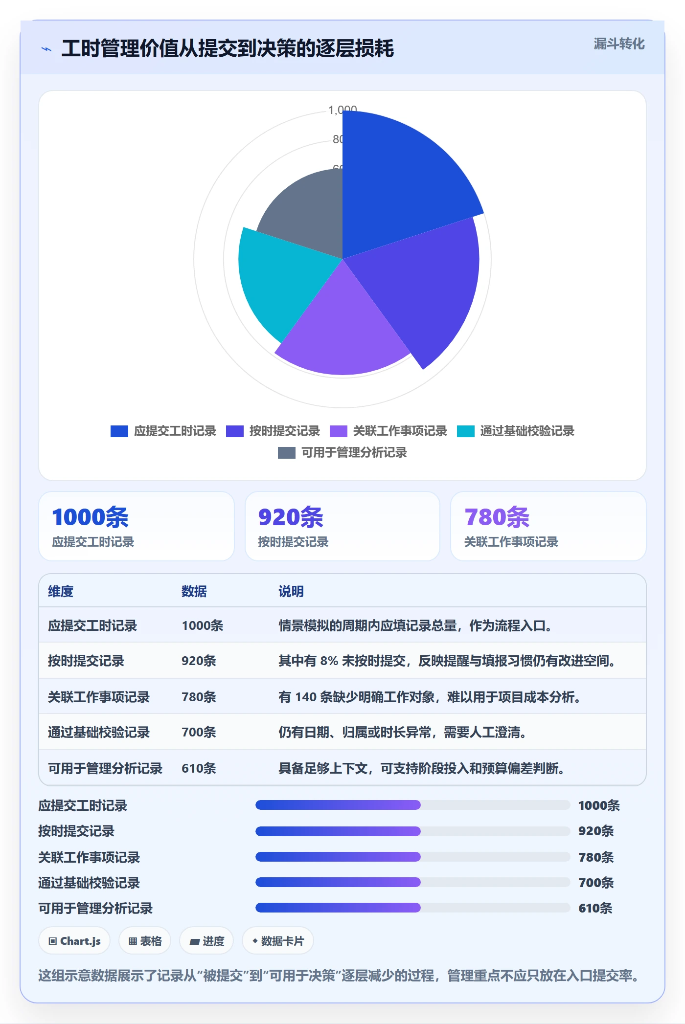 工时实操方法：管理层提升工时管理效率的风险控制方法与模板