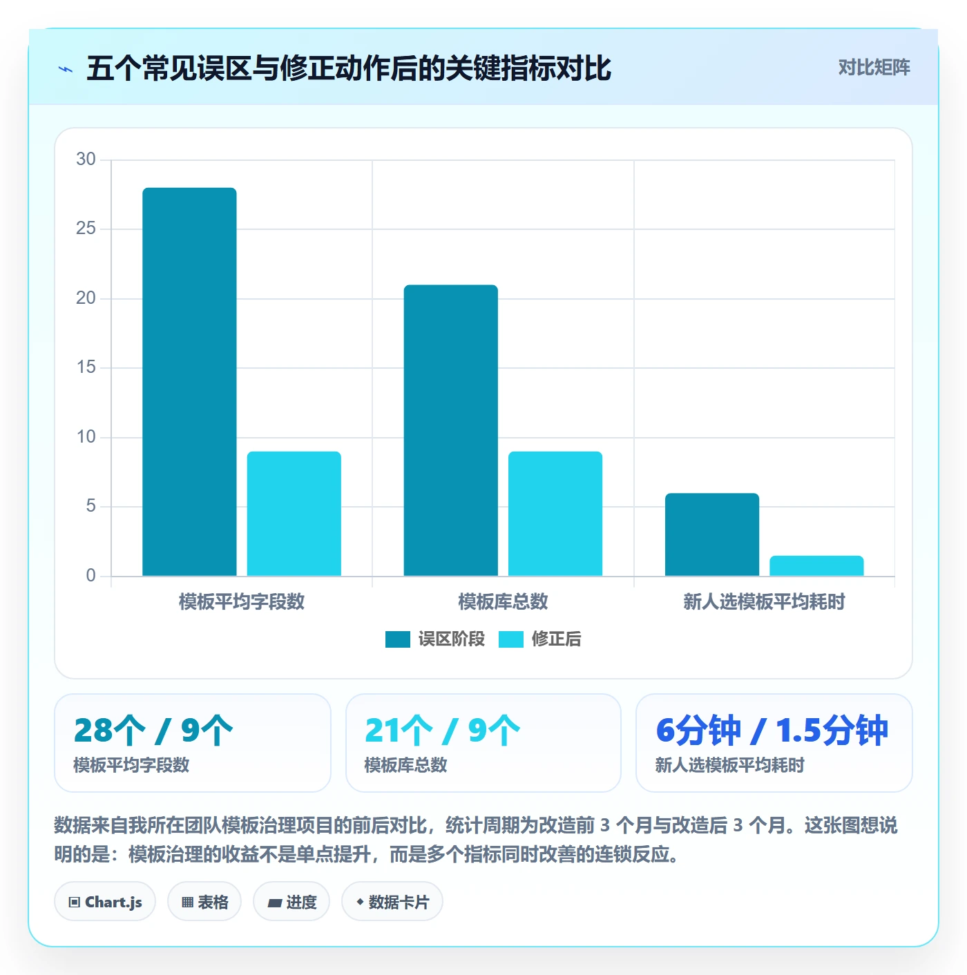 标准项目实操方法:产品经理提升项目模板效率的协同管理方法与模板