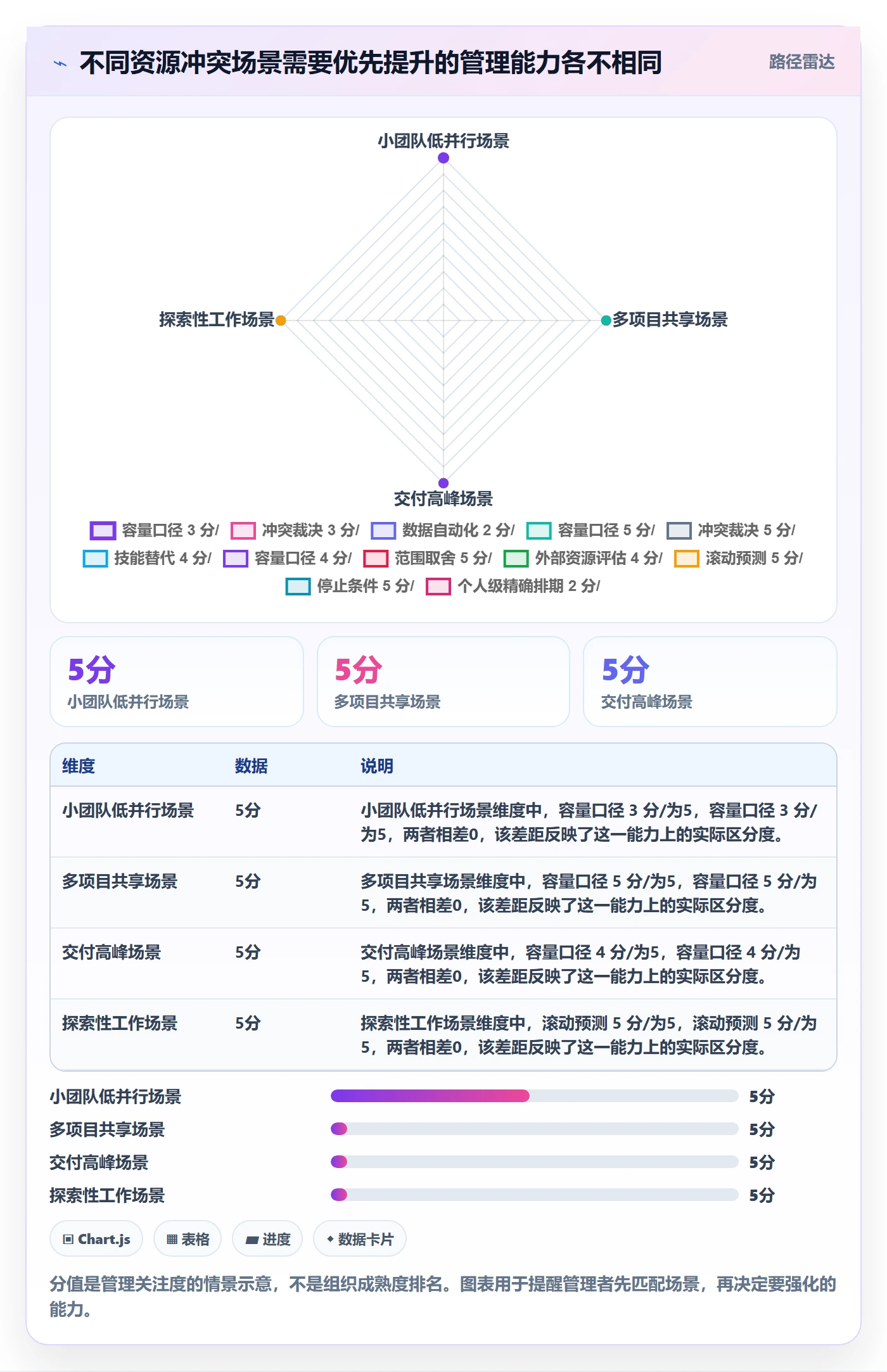 资源冲突流程与规范:项目成员人力资源计划入门指南关键指标
