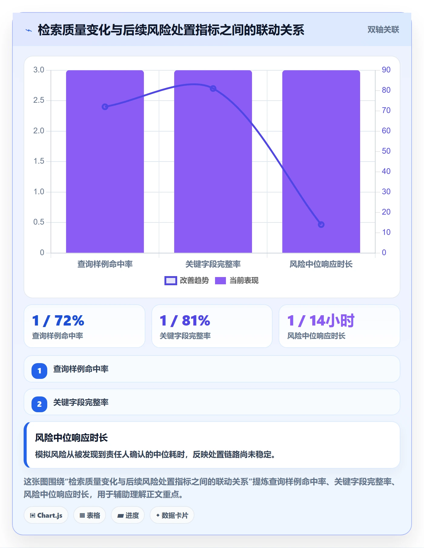 搜索流程与规范:研发团队列表视图风险控制关键指标