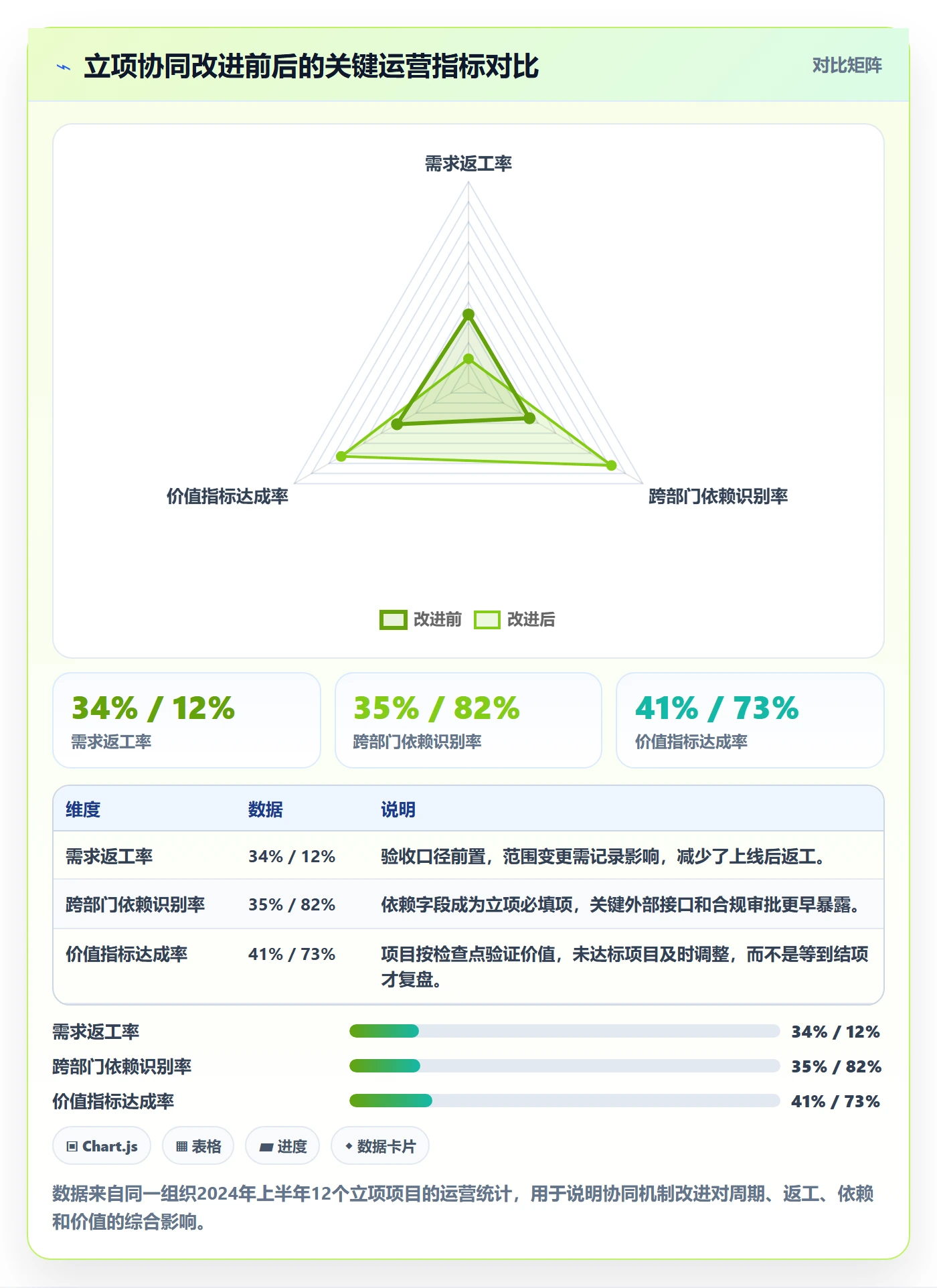 项目价值落地方案:产品经理开展项目立项的协同管理案例解析