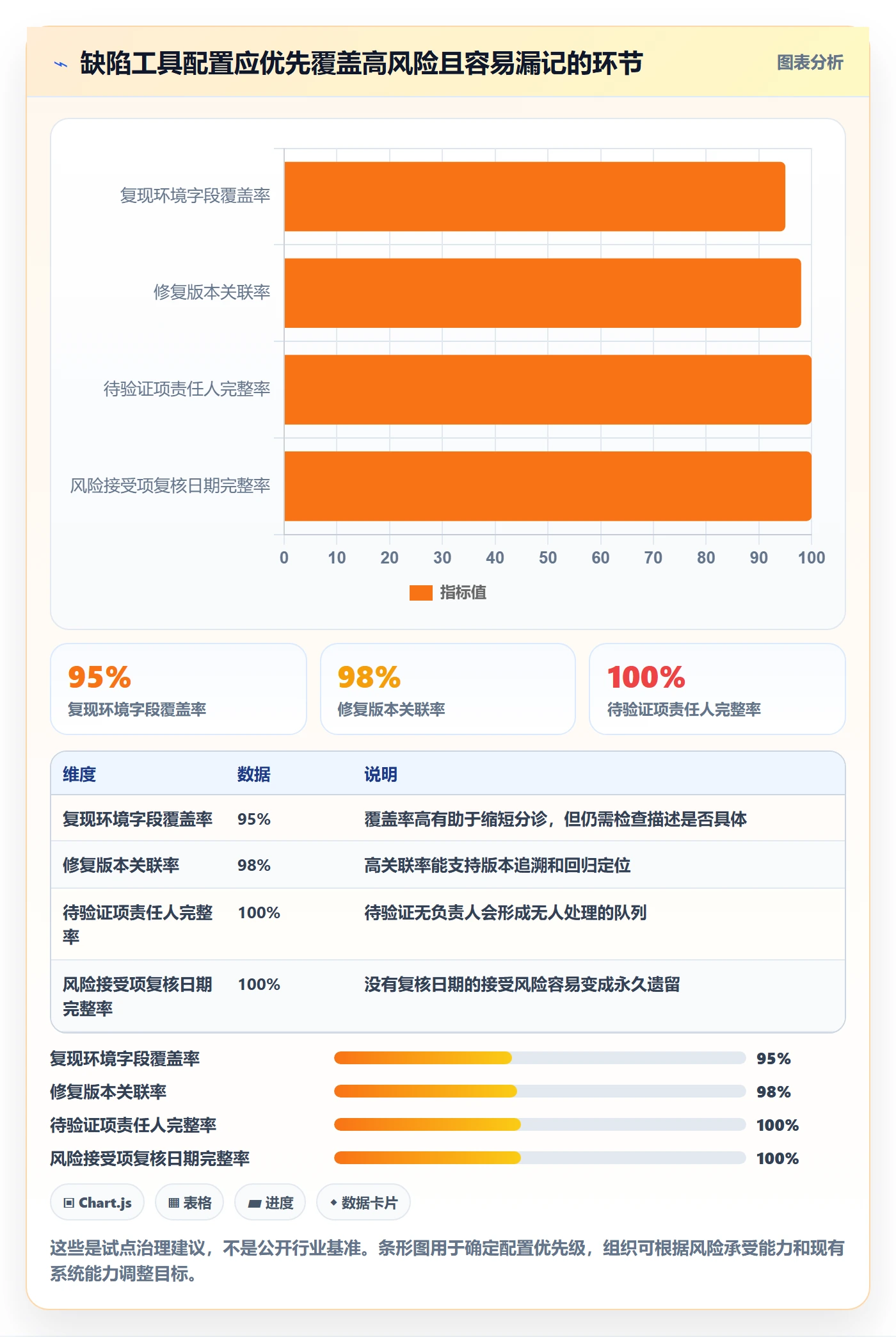 关闭怎么做?管理层制度设计:Bug / 缺陷从0到1