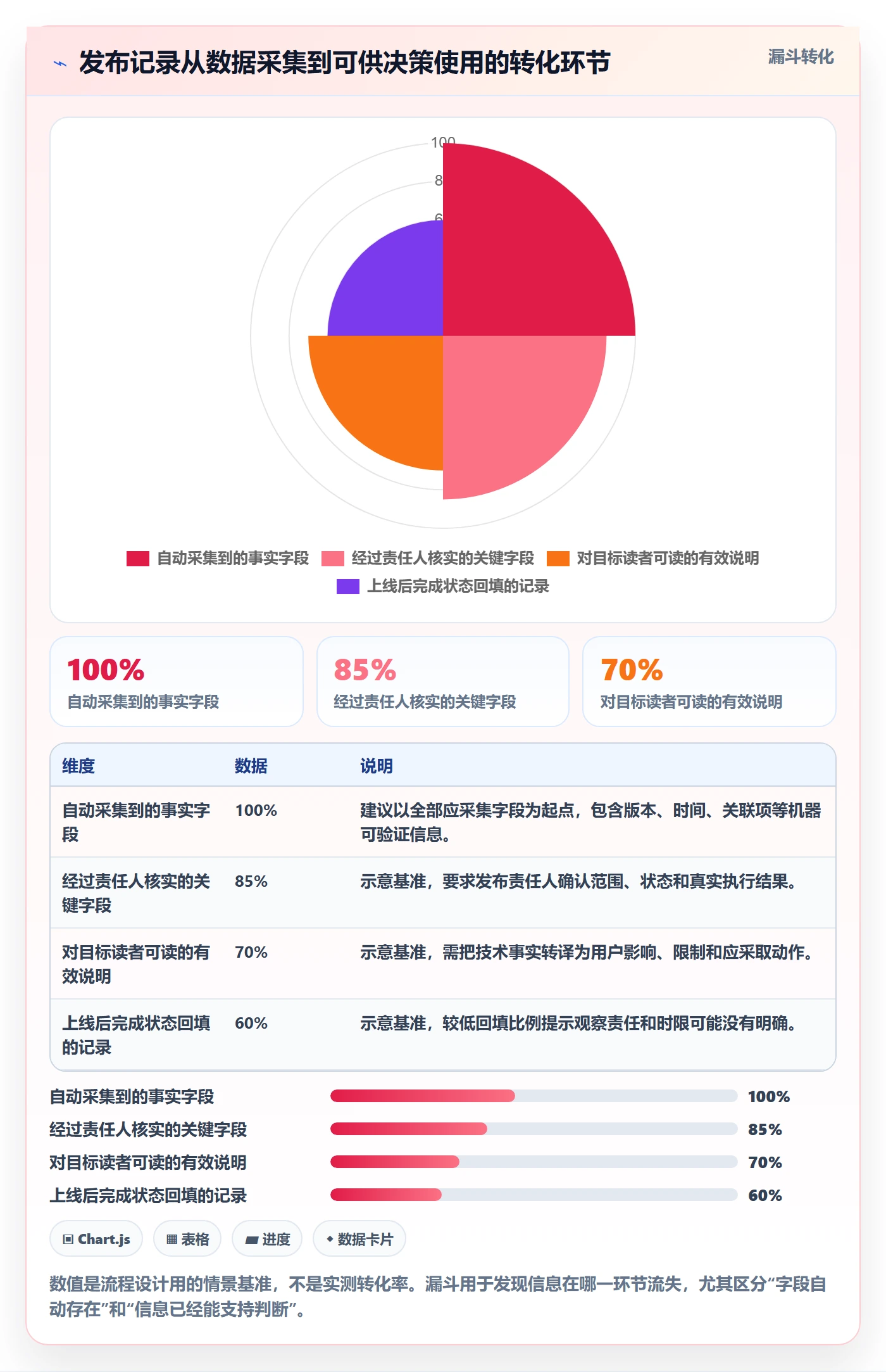 发布记录最佳实践:产品经理版本管理效率提升,常见问题
