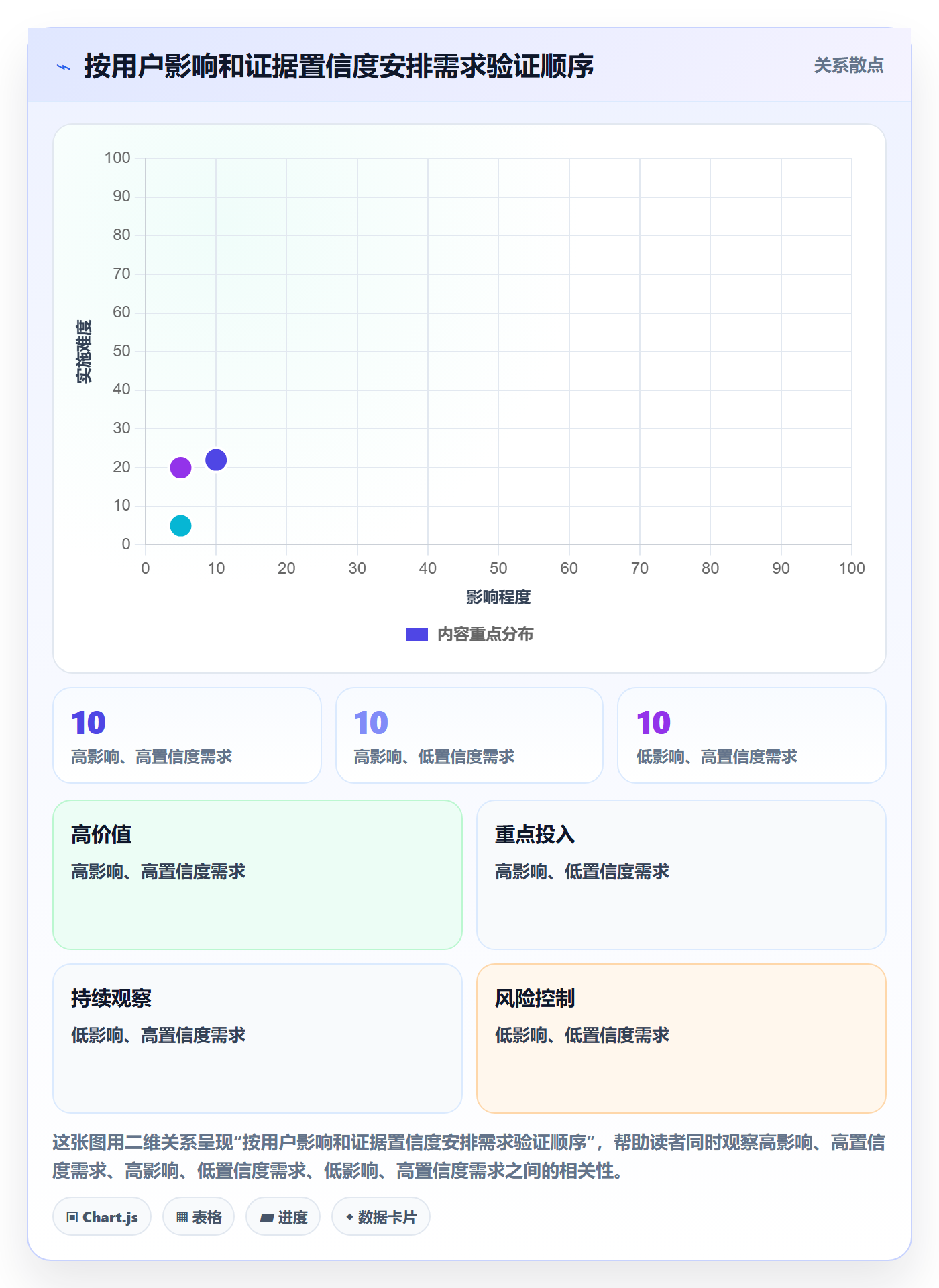 Story怎么做?产品经理最佳实践:产品需求从0到1