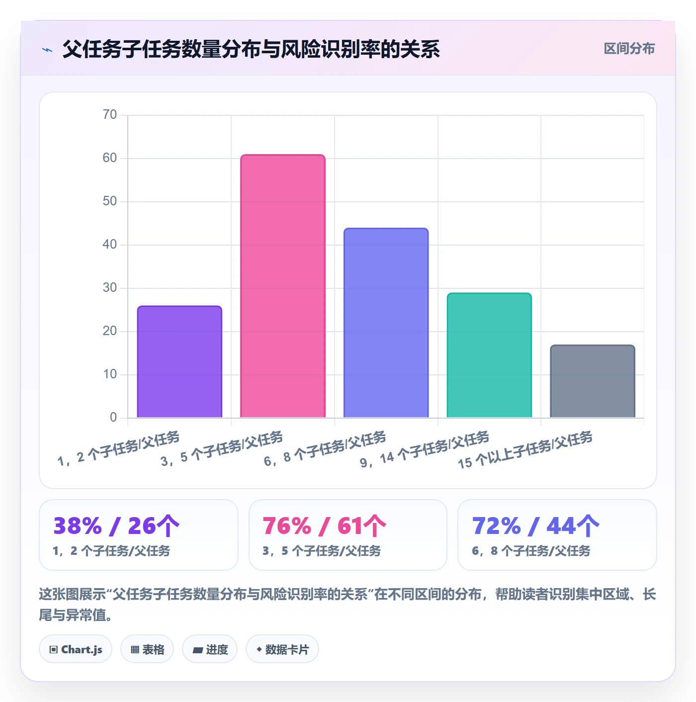 任务管理父任务教程：管理层风险控制，避坑指南