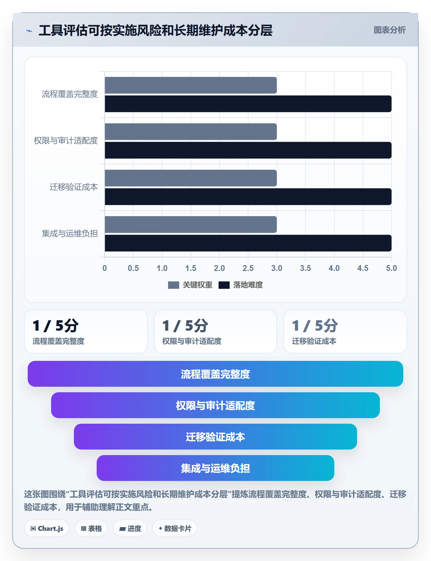 迭代任务流程与规范：实施团队迭代管理协同管理关键指标