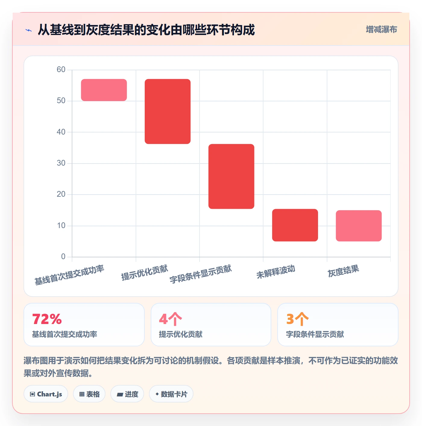 迭代目标落地方案：产品经理开展迭代管理的数据分析案例解析