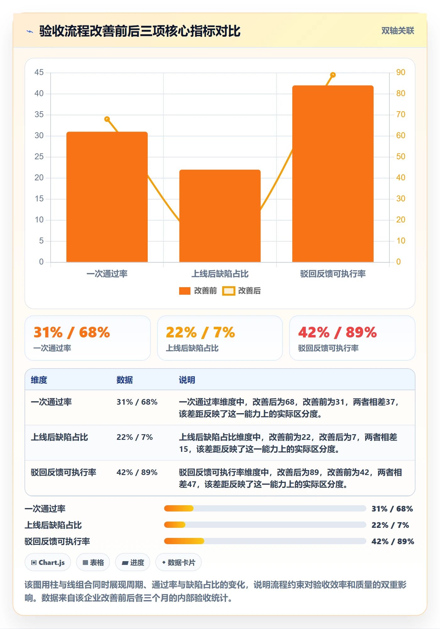 任务验收提交教程:跨部门团队入门指南,避坑指南