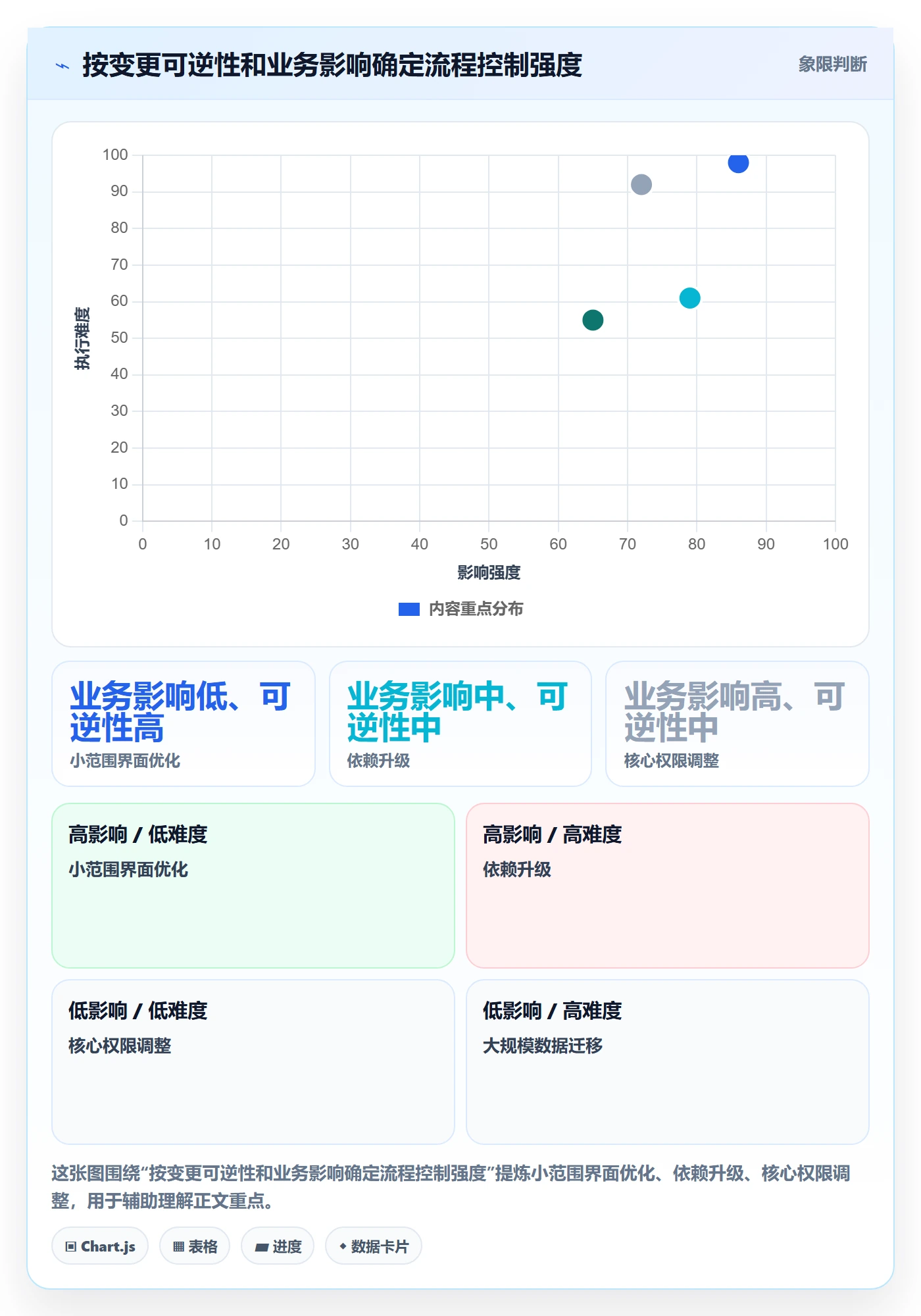 版本管理Release全流程:研发团队协同管理与一文讲清