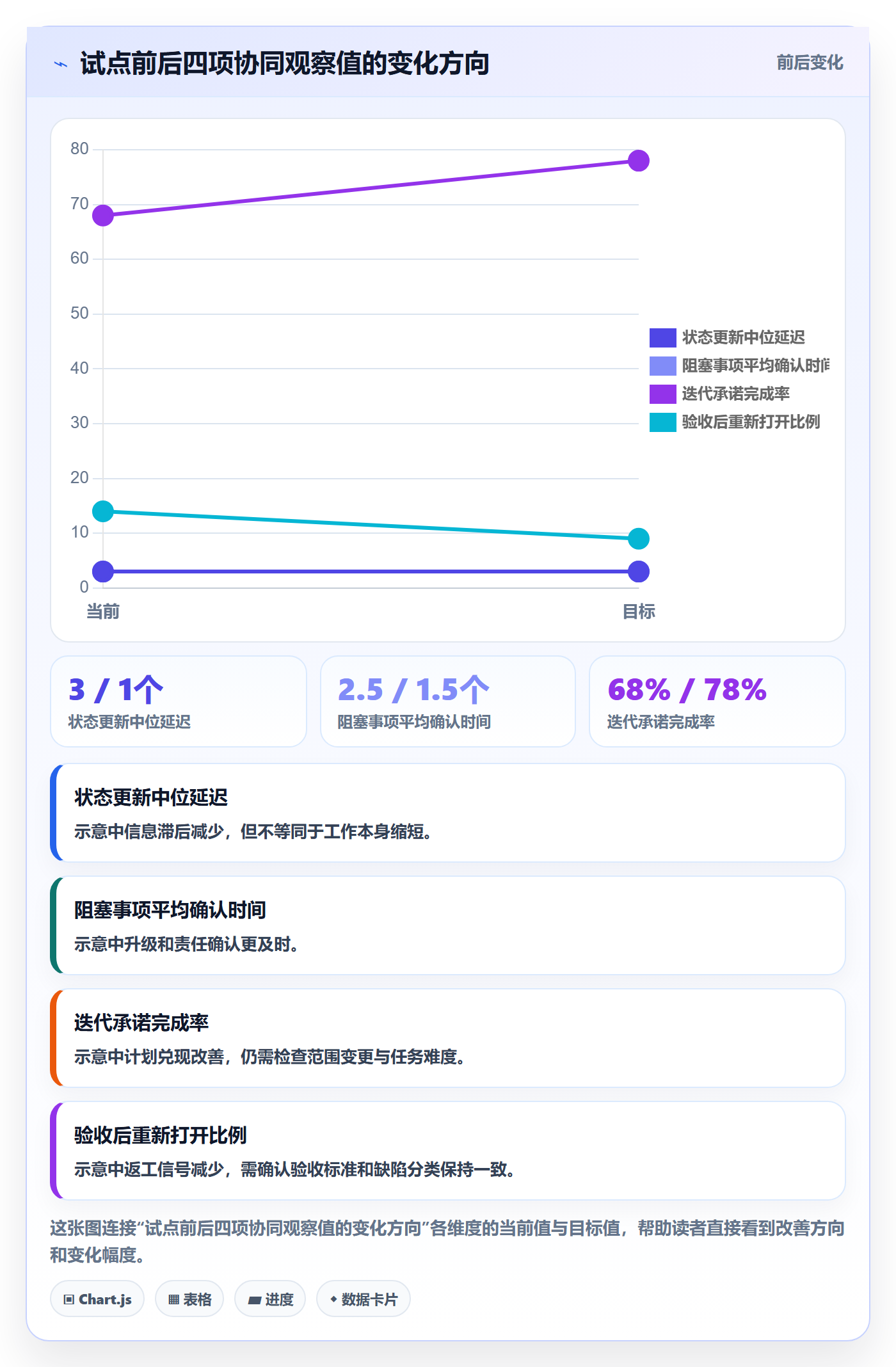 Task管理方法大全:项目经理敏捷项目协同管理落地清单