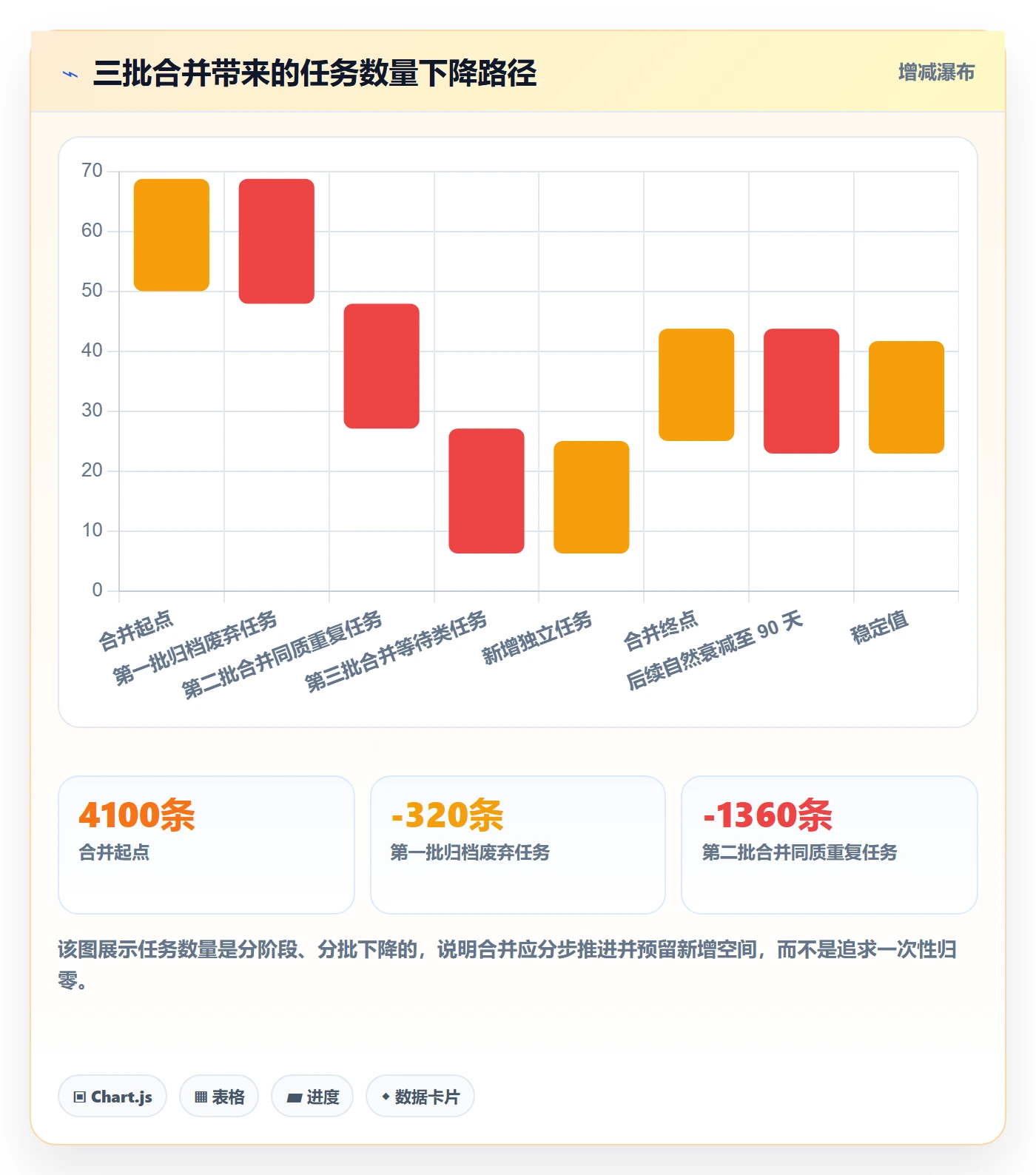 任务合并怎么做?跨部门团队最佳实践:任务管理从0到1