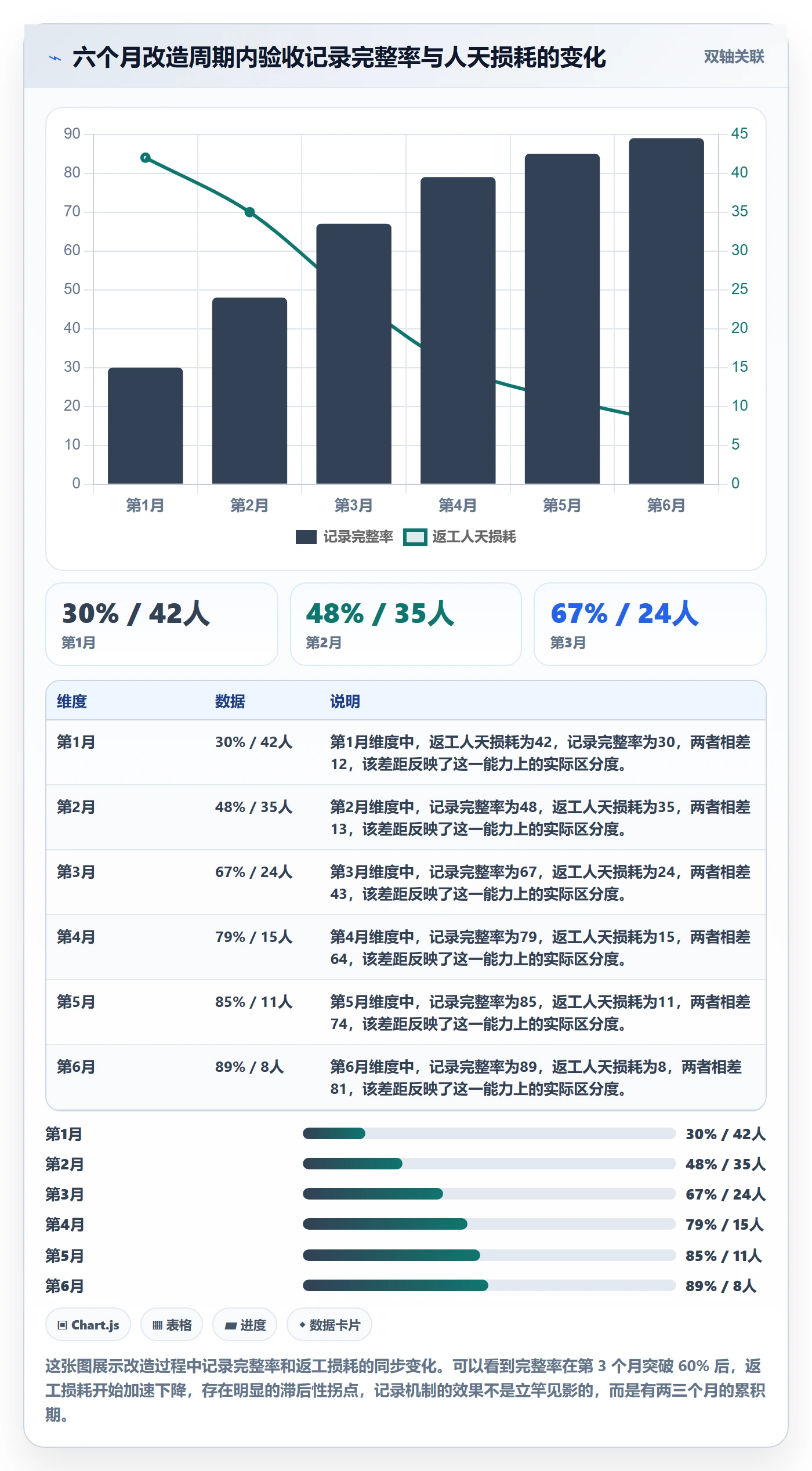 验收记录管理指南：研发团队如何做好任务验收，最佳实践全流程