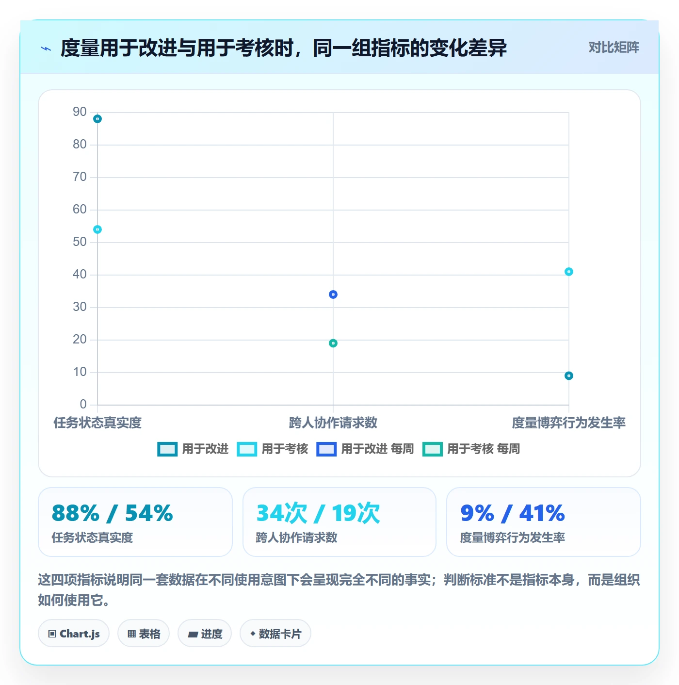 完成实操方法:研发团队提升任务执行效率的最佳实践方法与模板