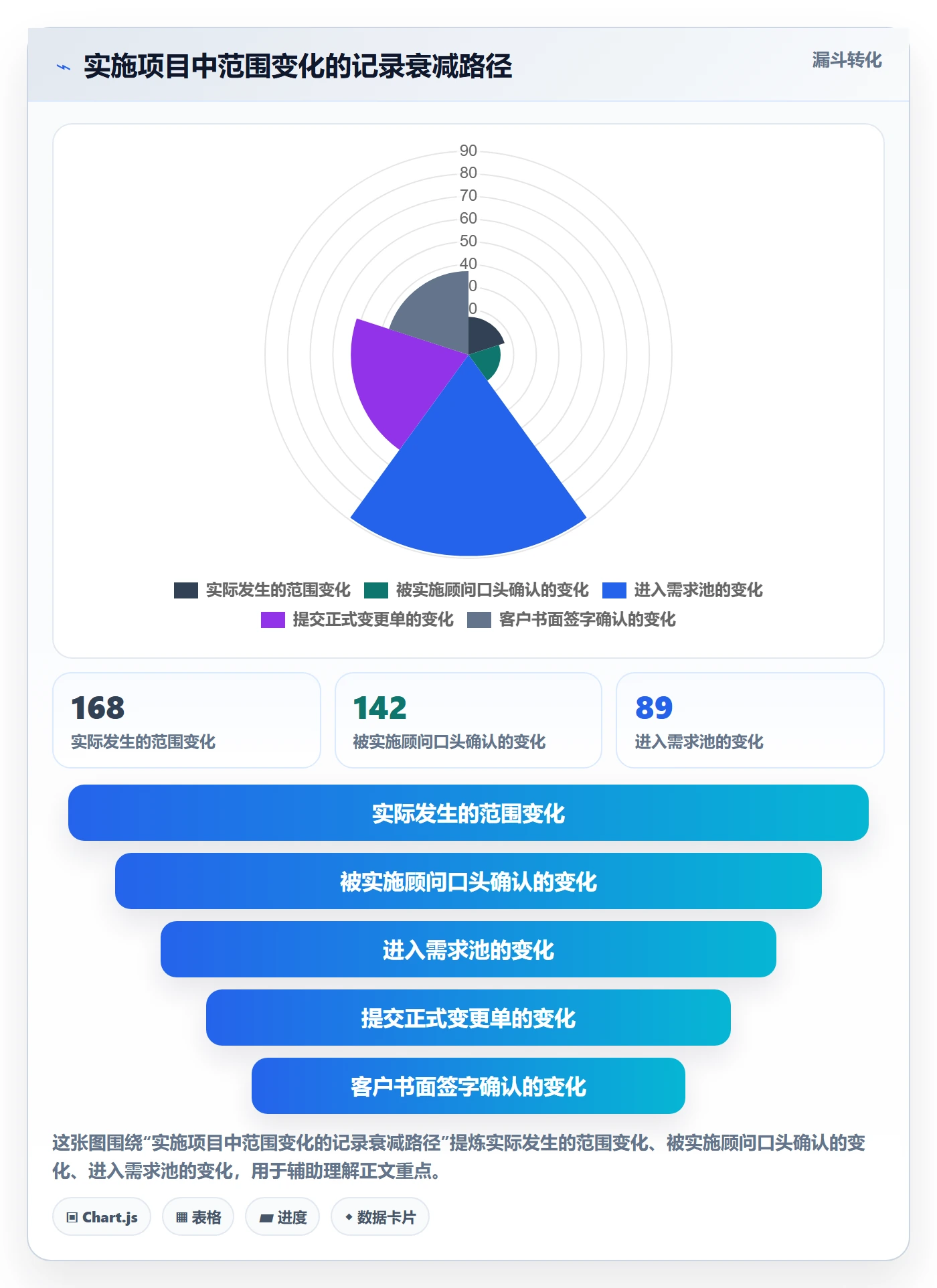 项目范围范围教程：实施团队数据分析，避坑指南