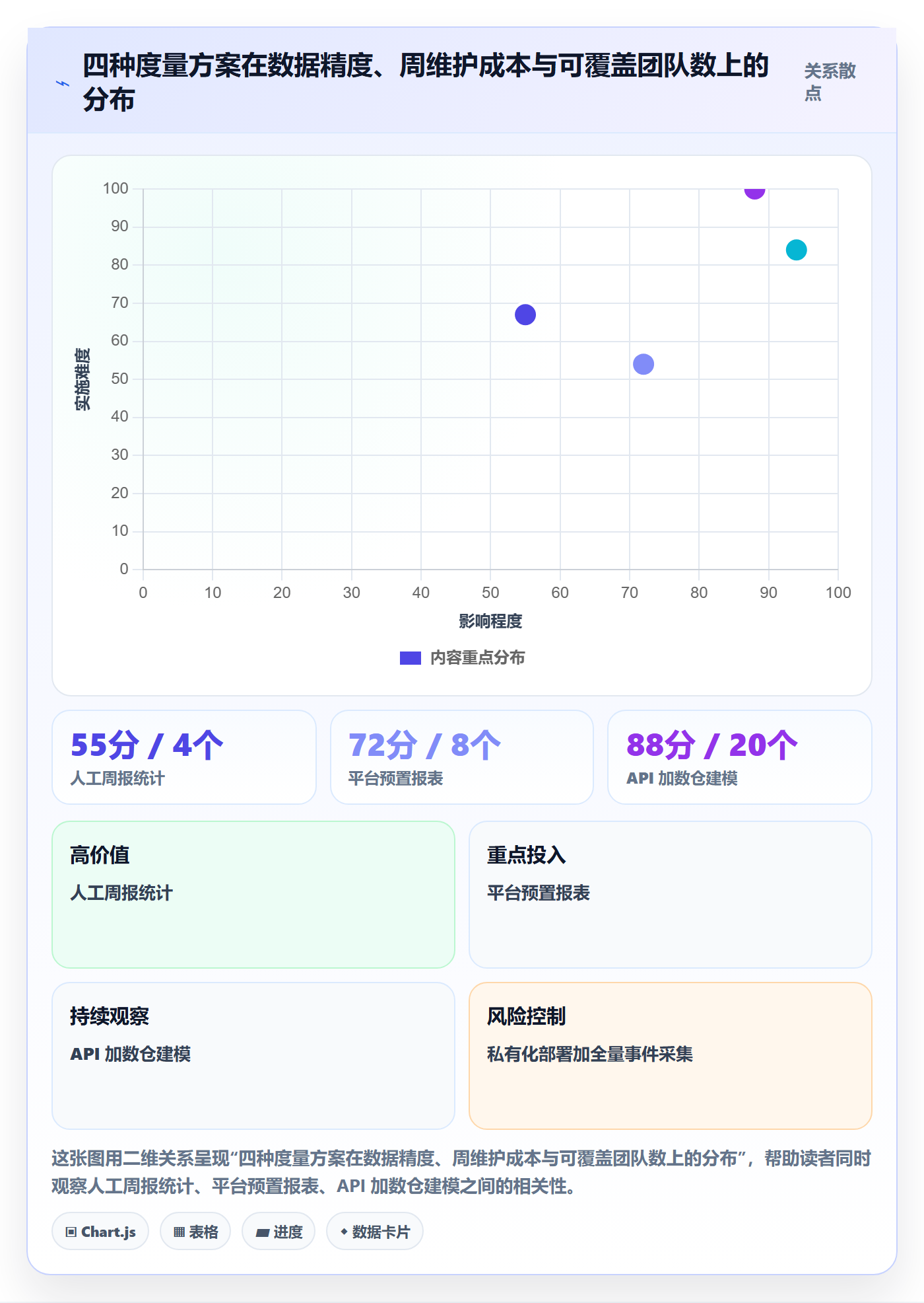 完成度流程与规范：研发团队任务属性数据分析关键指标