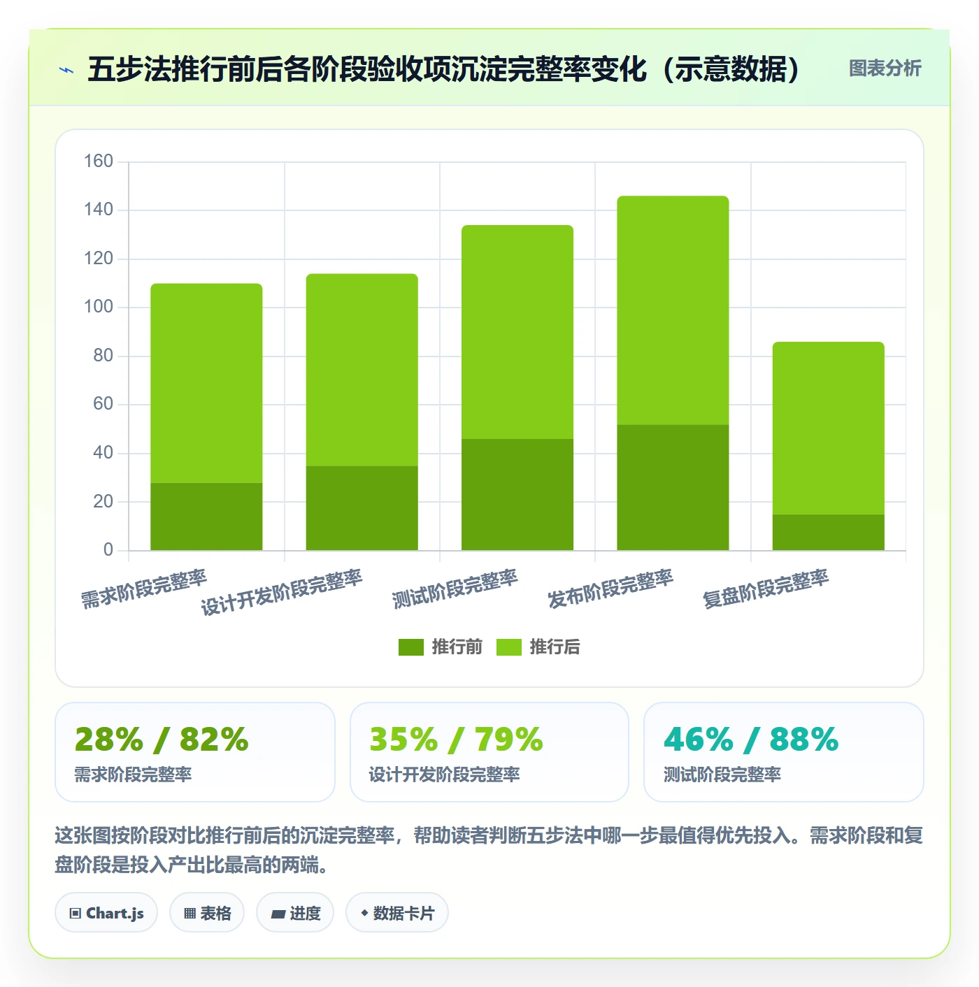 项目目标验收标准教程:研发团队落地方案,避坑指南