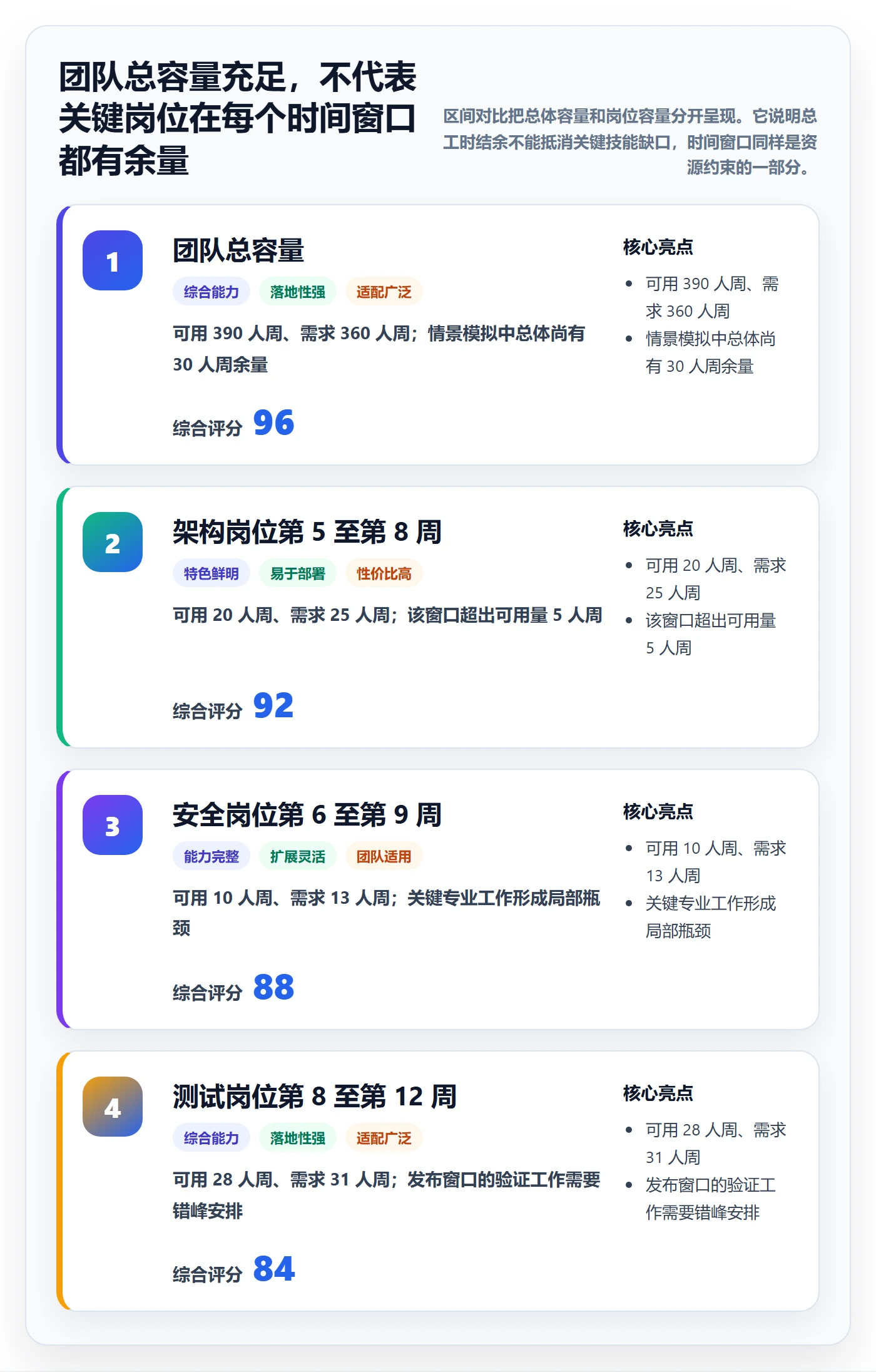 资源最佳实践：管理层资源管理入门指南，常见问题