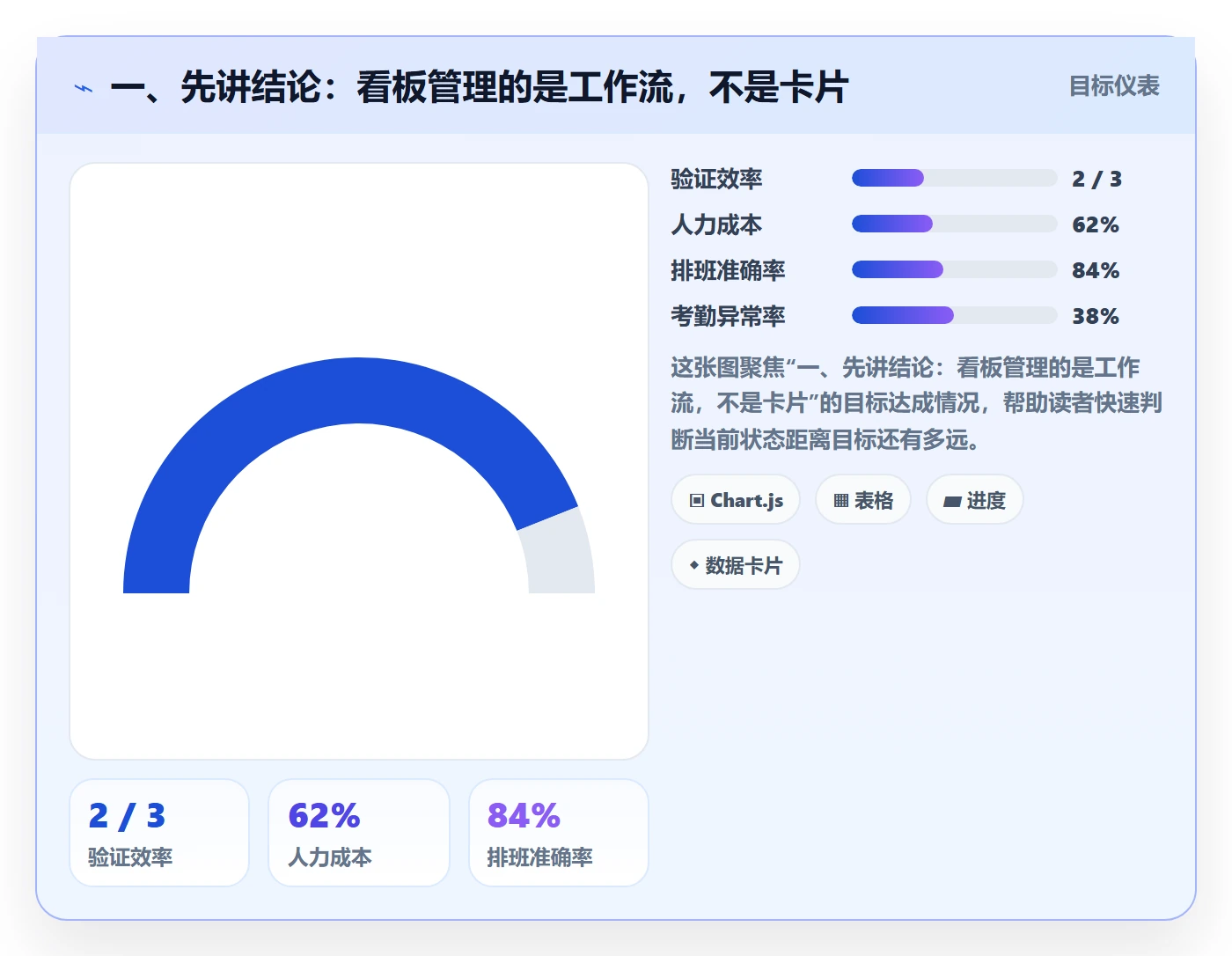 看板Kanban全流程：企业管理者实操方法与一文讲清