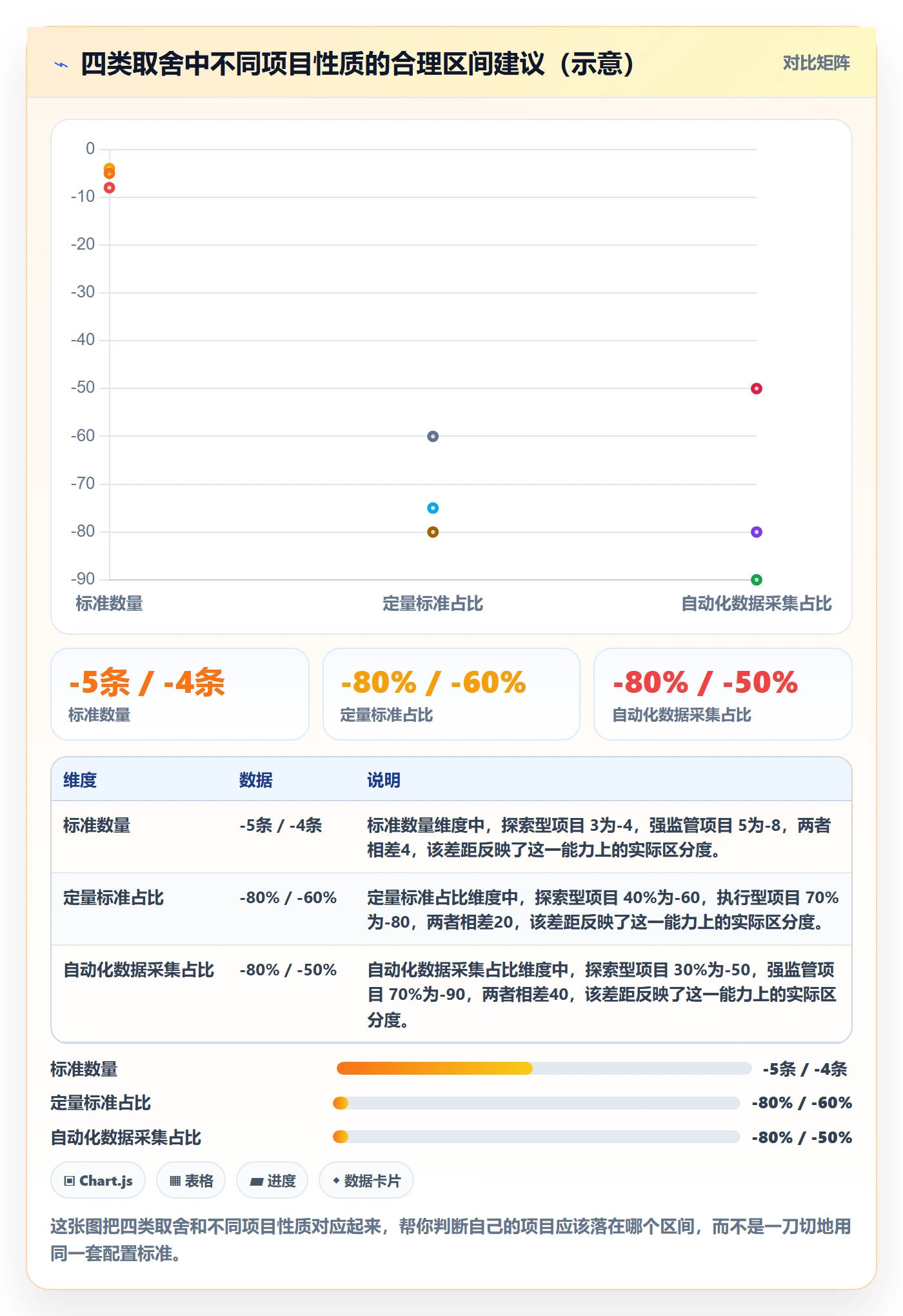 成功标准实操方法:企业管理者提升项目目标效率的入门指南方法与模板