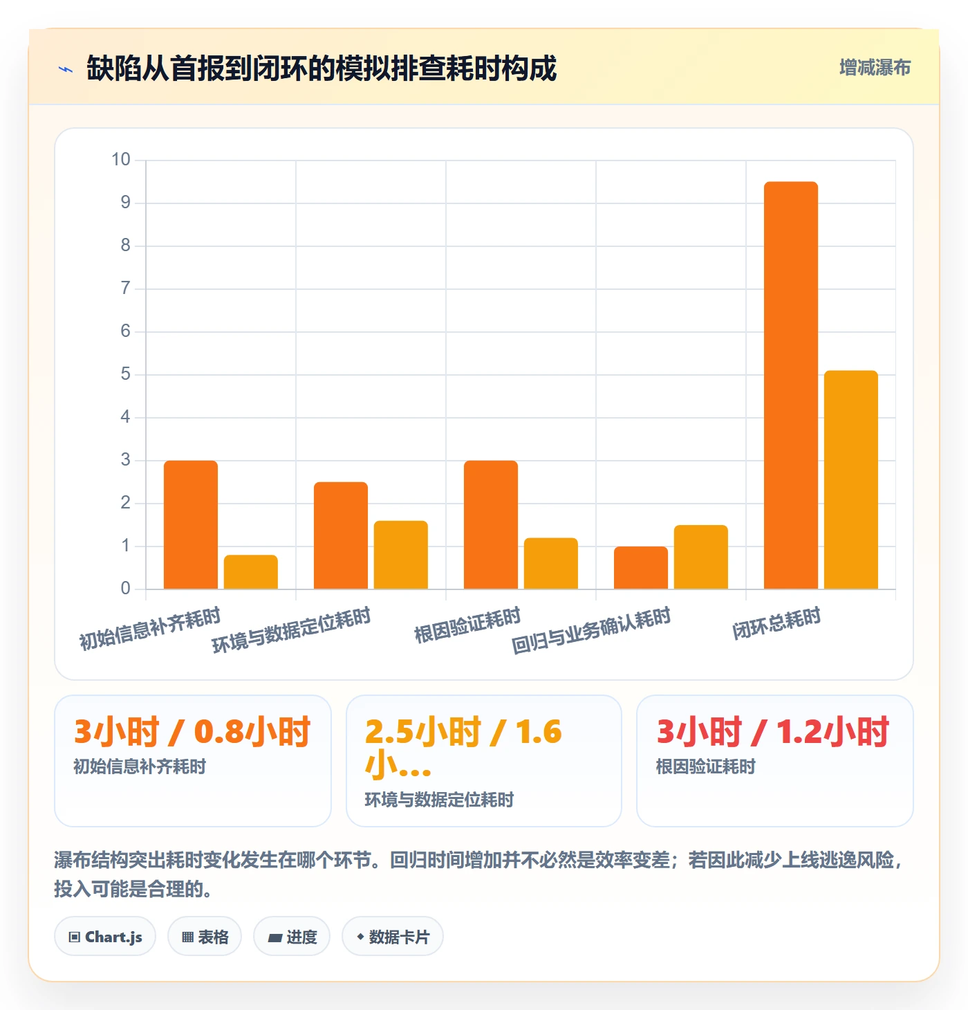 问题落地方案:实施团队开展Bug / 缺陷的最佳实践案例解析