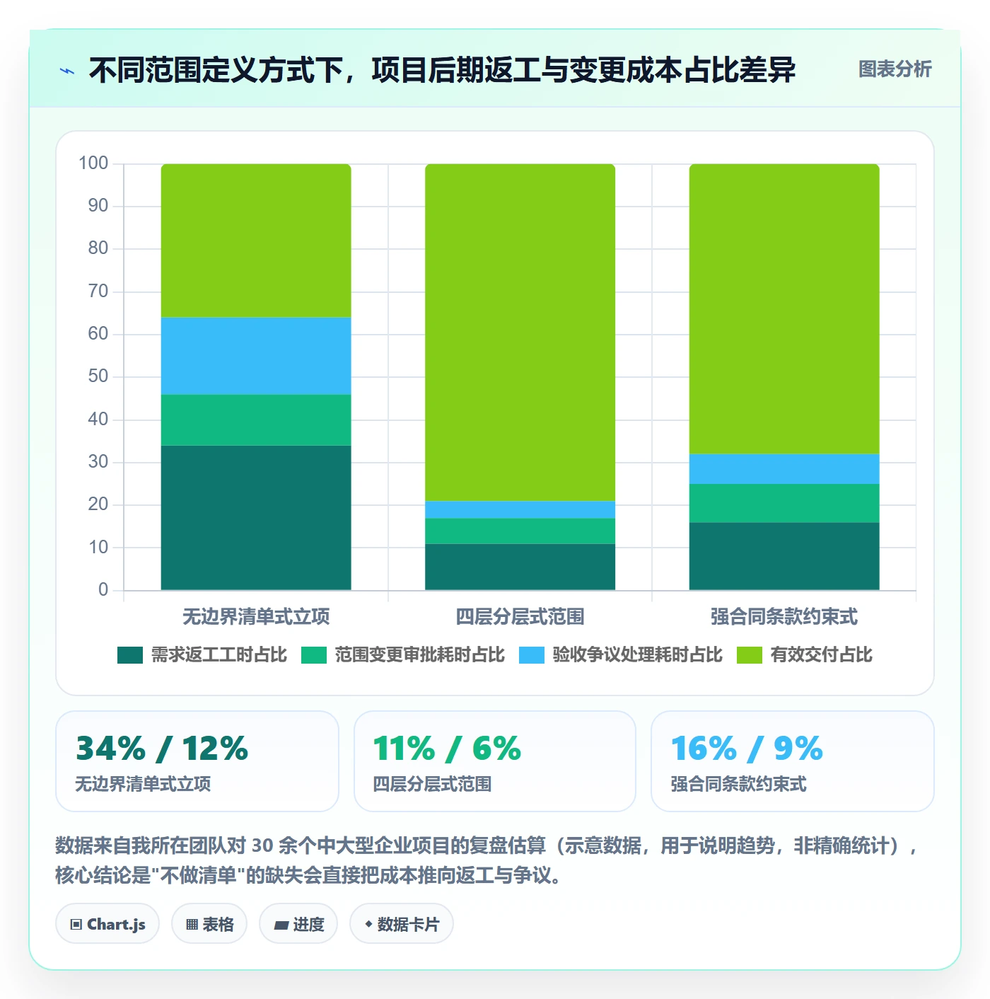 项目立项项目范围教程：企业管理者最佳实践，避坑指南