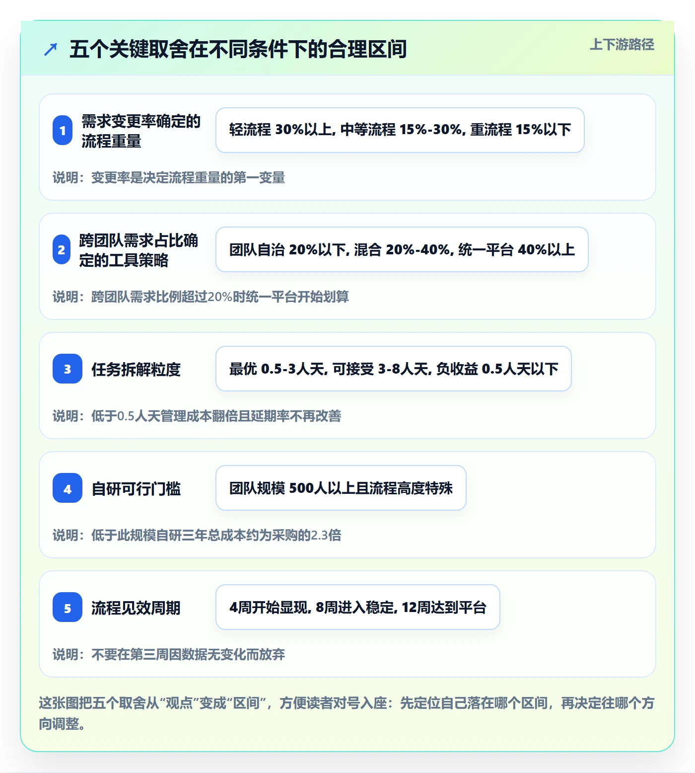 任务分派多人任务全流程:产品经理流程优化与一文讲清