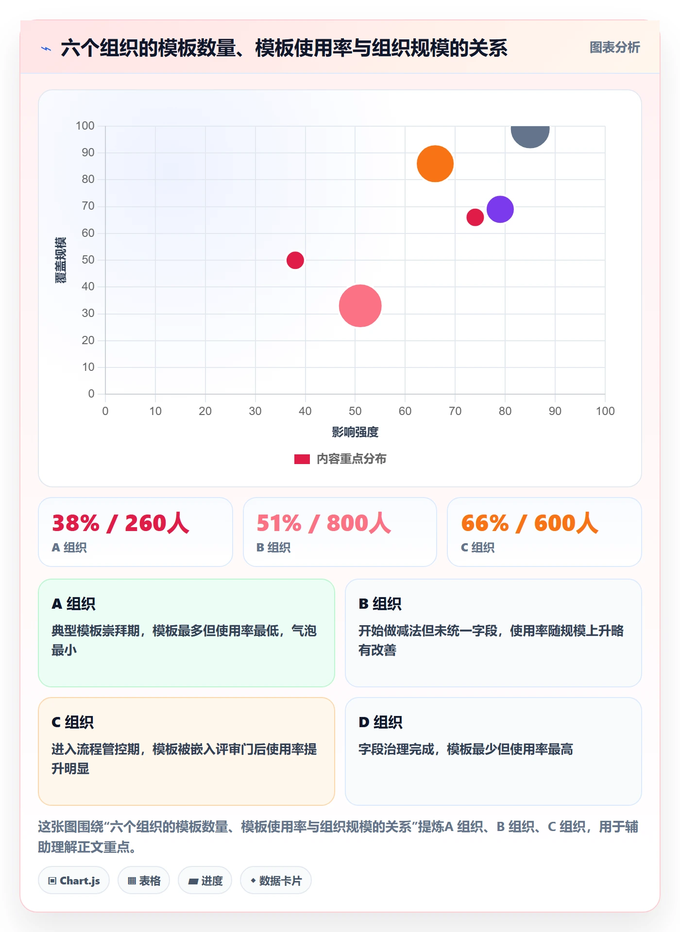 标准项目管理方法大全:PMO项目模板数据分析落地清单