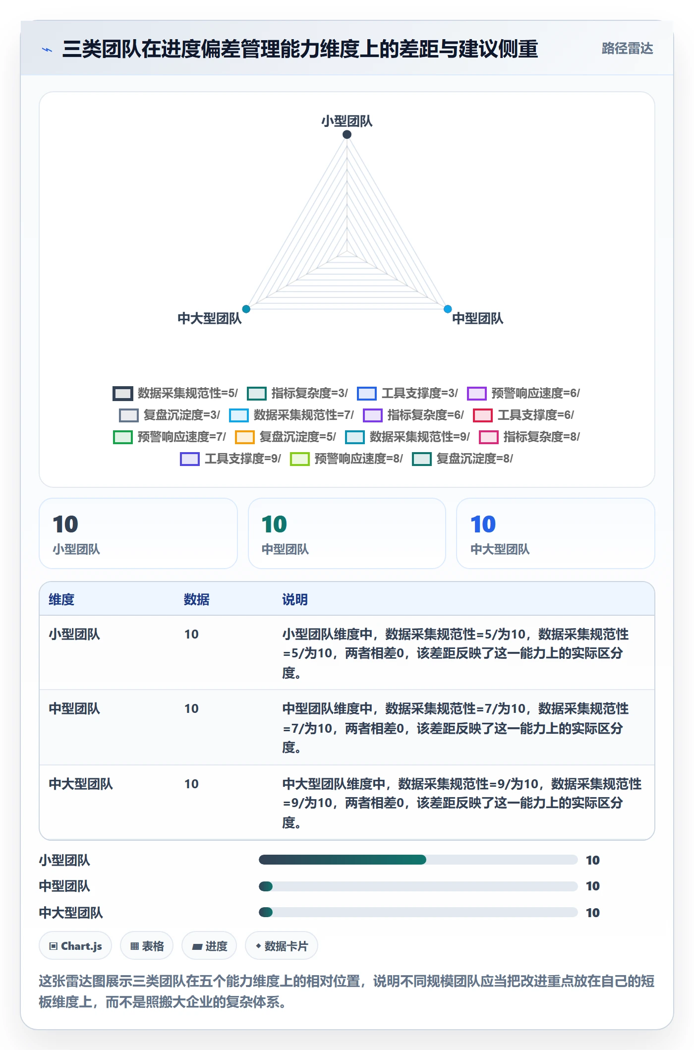 进度管理如何做好进度偏差？企业管理者风险控制与操作步骤