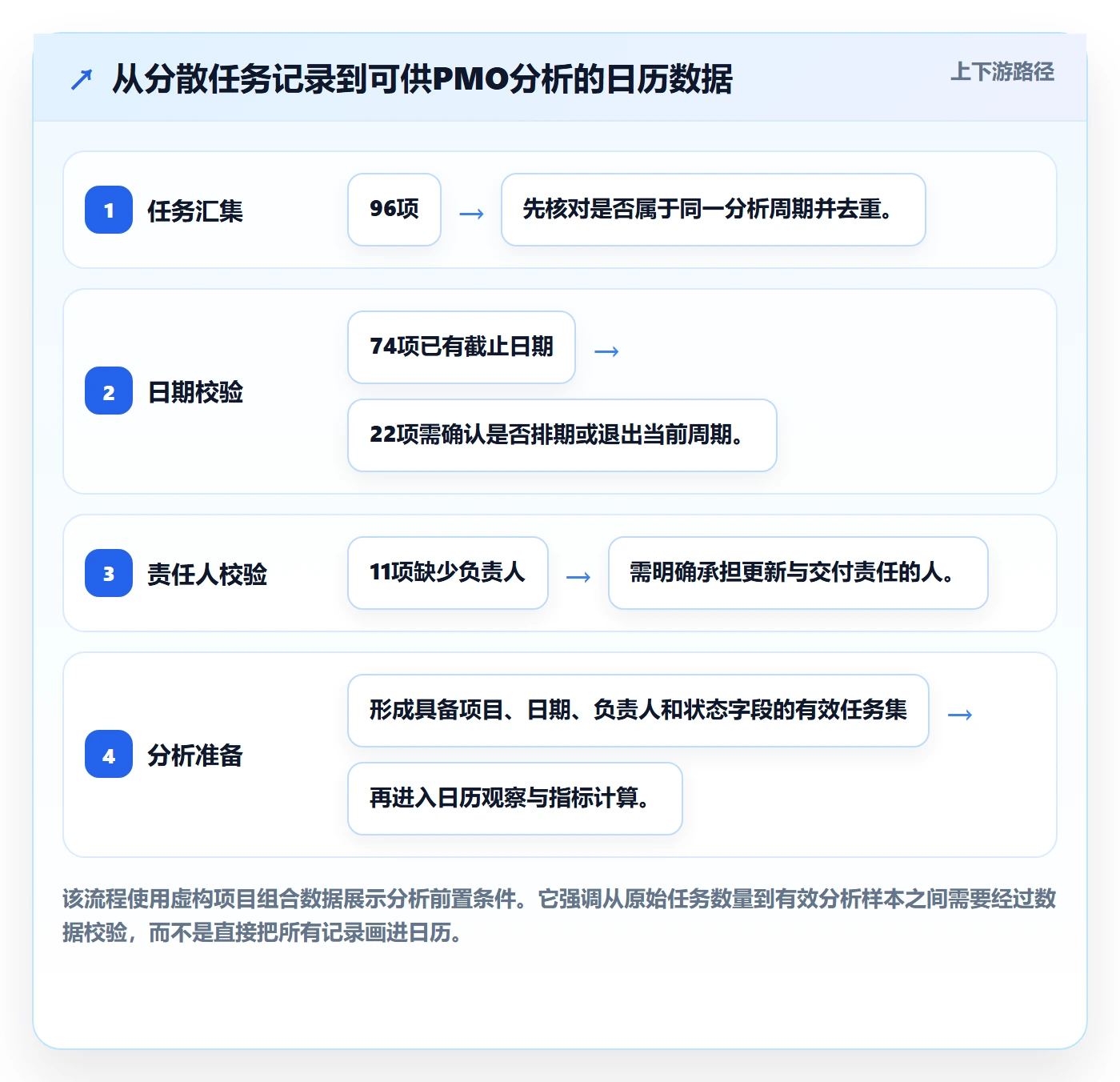 日历视图任务日历全流程:PMO数据分析与一文讲清