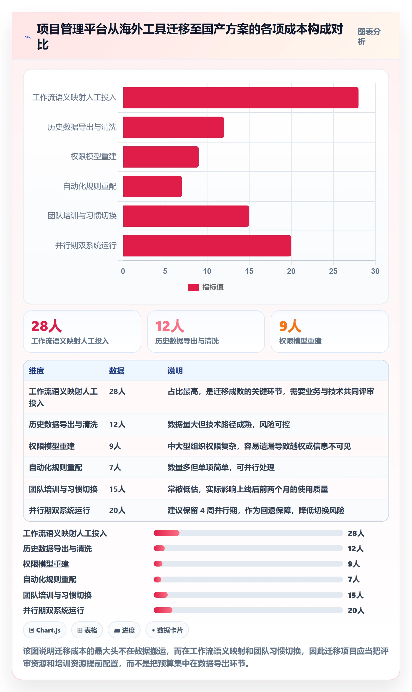 关键结果最佳实践：项目经理项目目标协同管理，常见问题