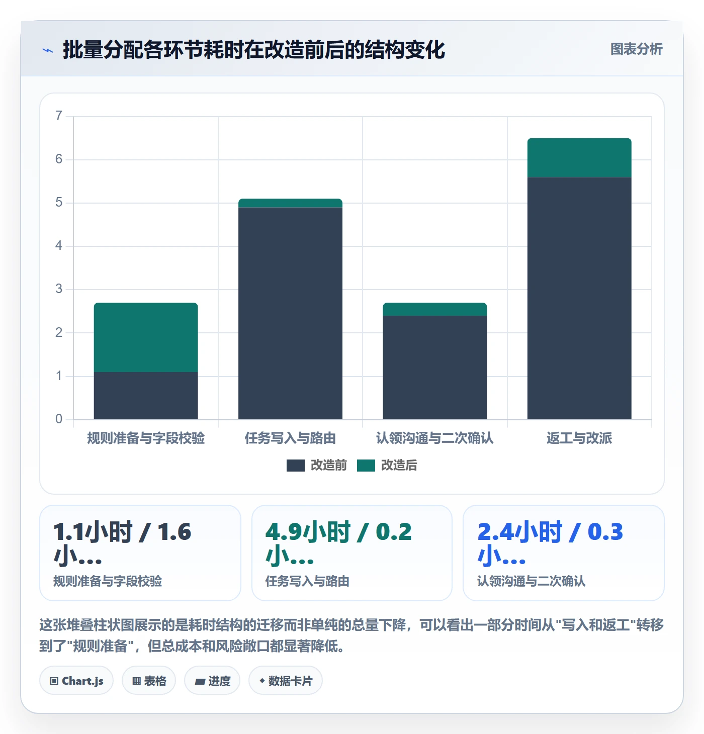批量分配实操方法：跨部门团队提升任务分派效率的风险控制方法与模板