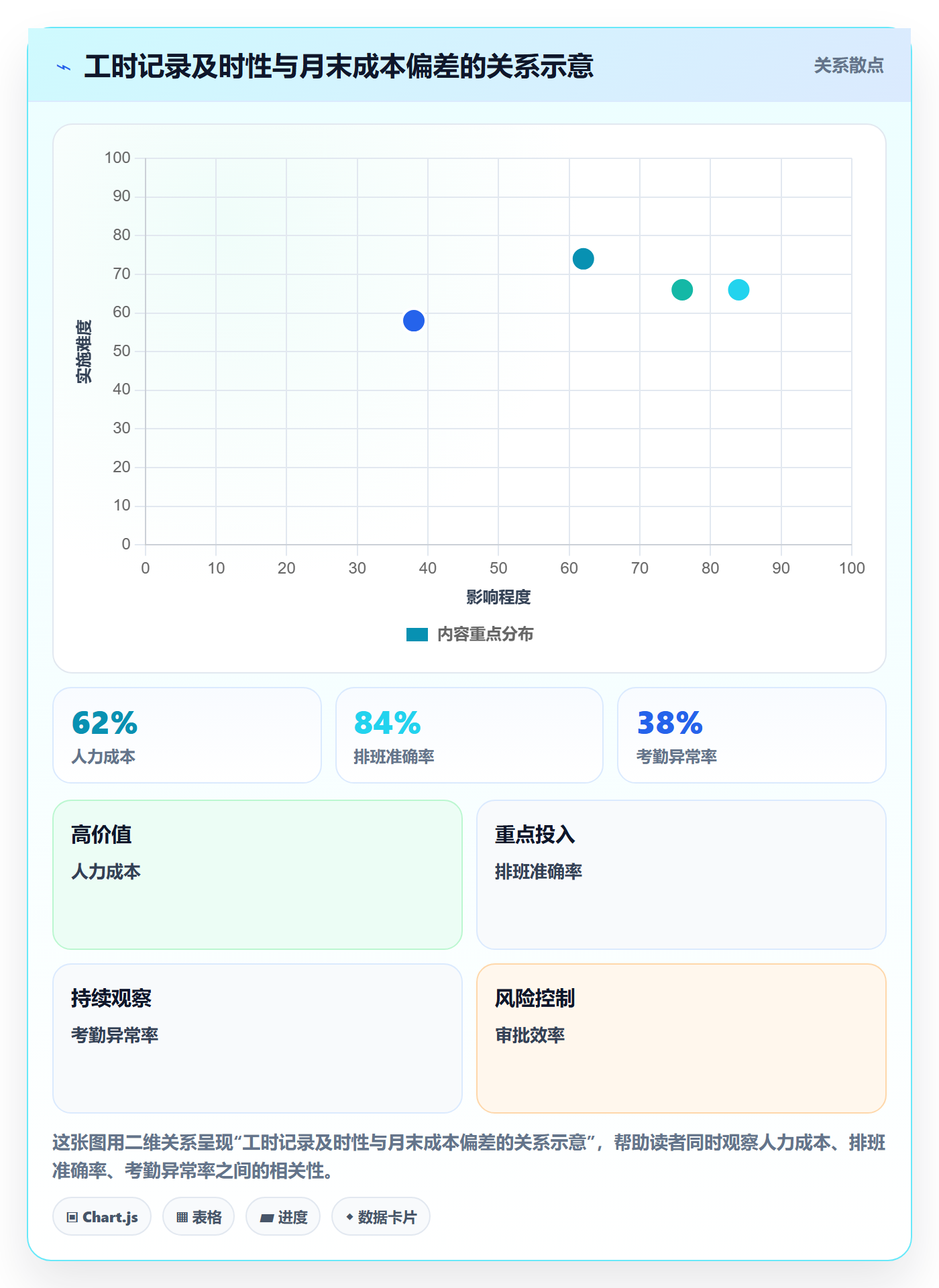 成本管理人力成本全流程:项目经理协同管理与一文讲清