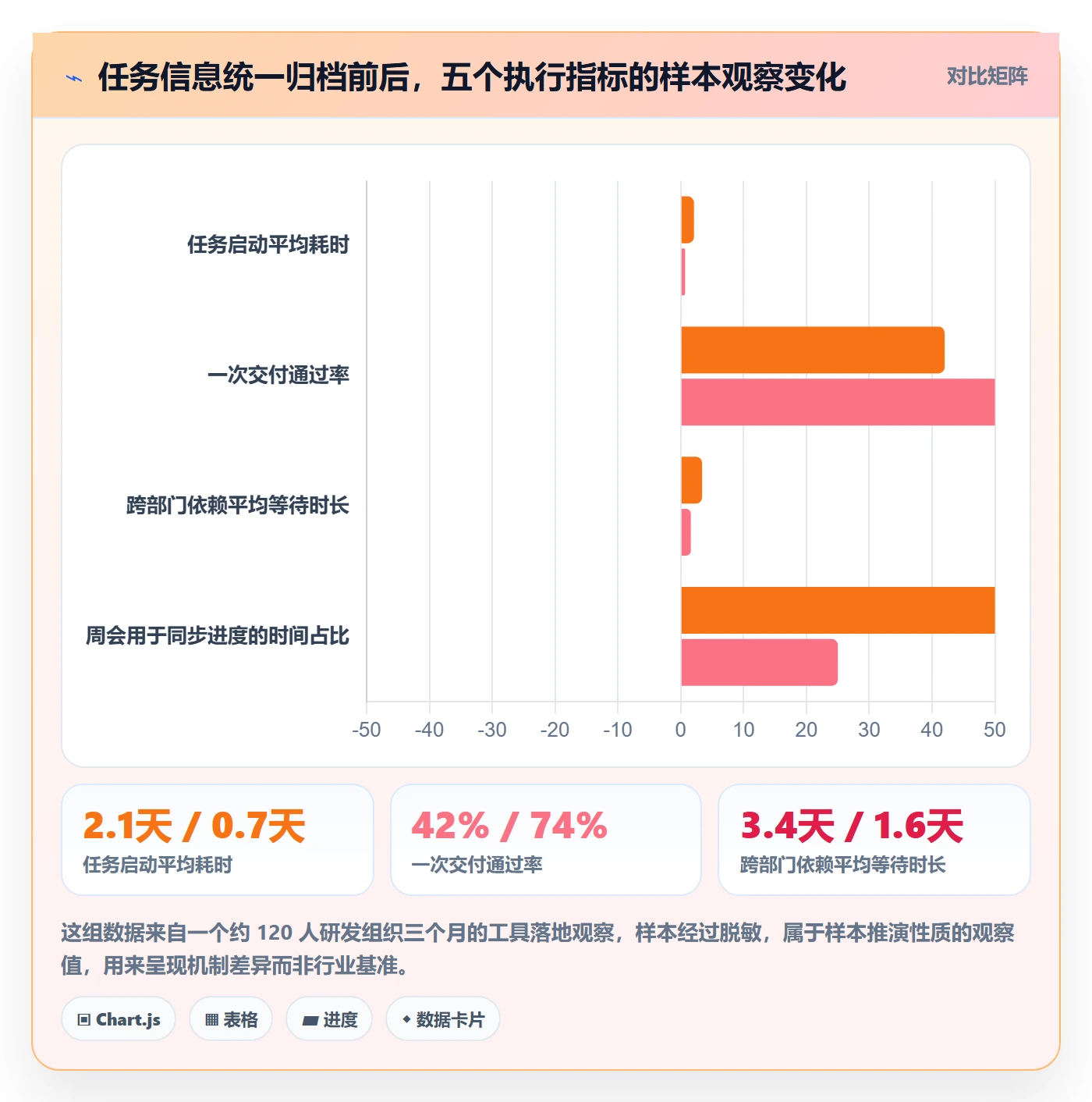 开始怎么做?项目成员实操方法:任务执行从0到1
