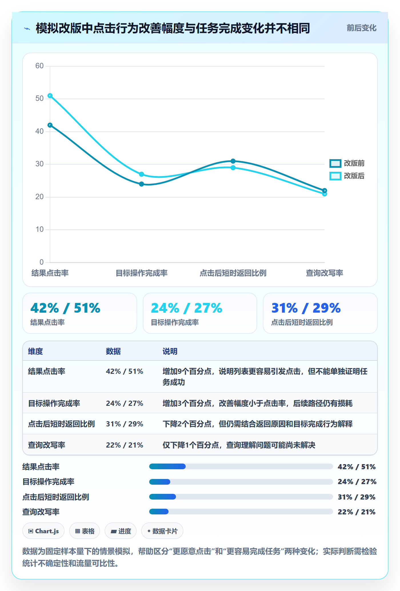 搜索流程与规范:产品经理列表视图协同管理关键指标