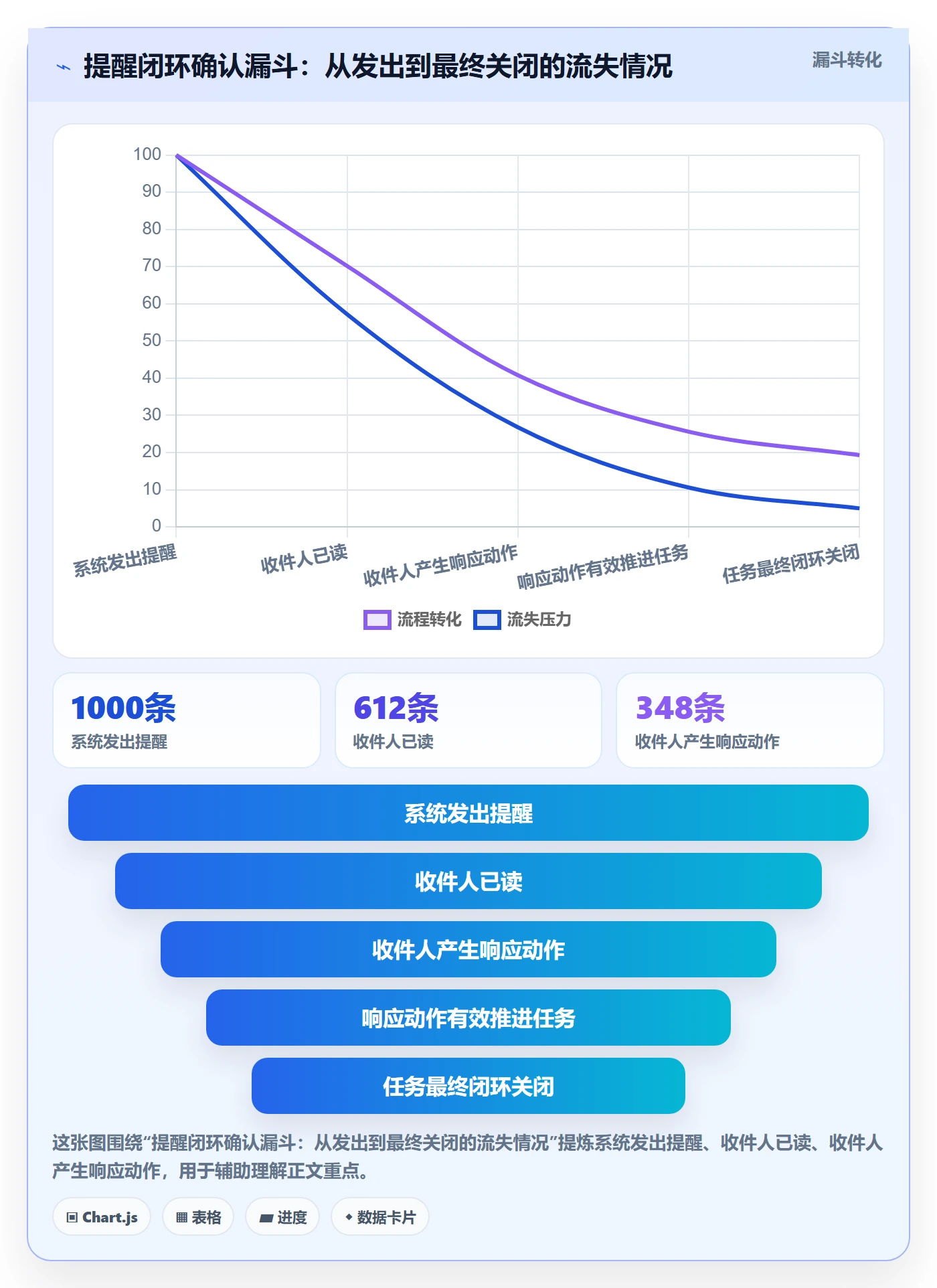 自动提醒管理指南:PMO如何做好任务提醒,制度设计全流程