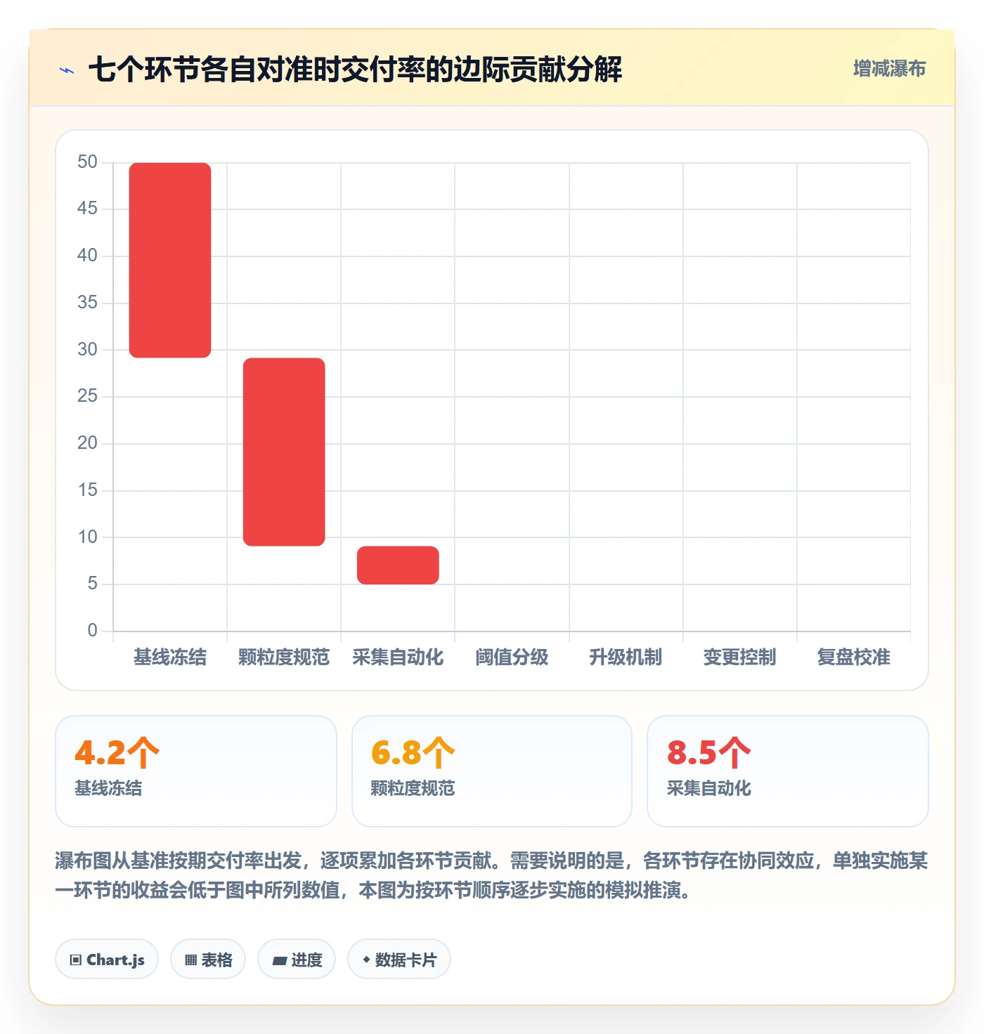 实际进度管理指南:PMO如何做好进度管理,制度设计全流程