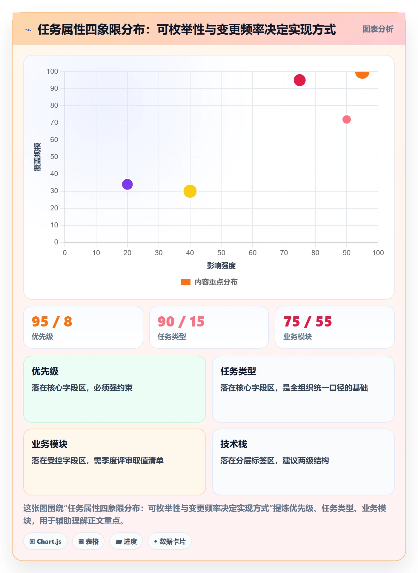 标签落地方案:项目经理开展任务属性的入门指南案例解析