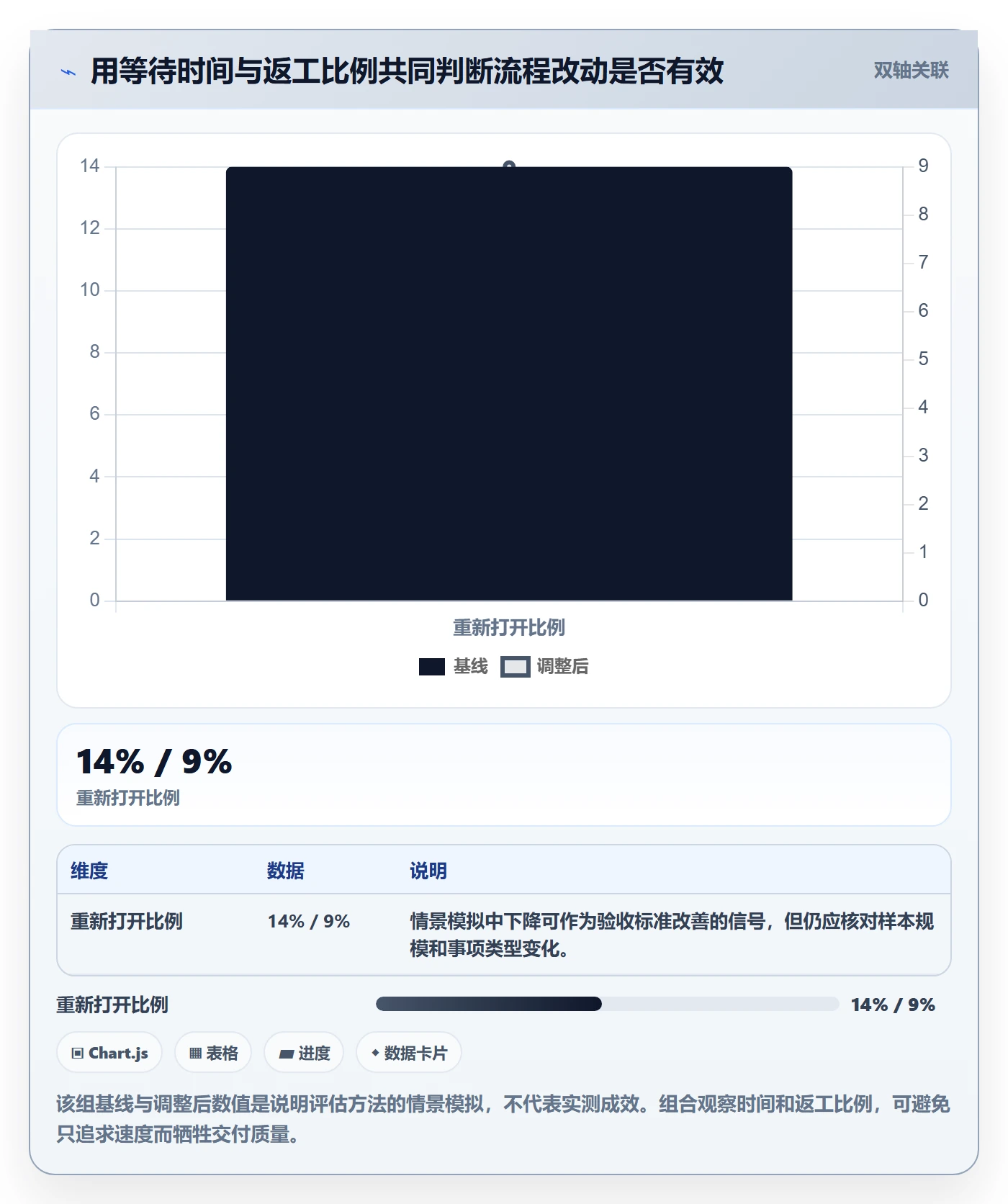 看板待处理全流程:项目负责人制度设计与一文讲清