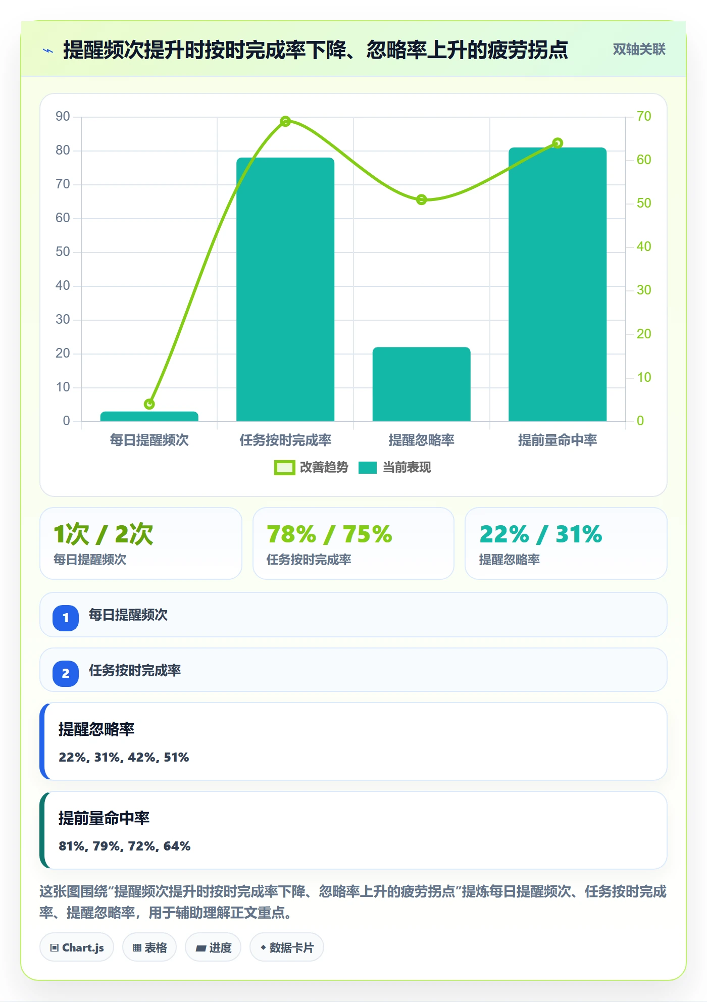提前提醒流程与规范：项目成员任务提醒制度设计关键指标