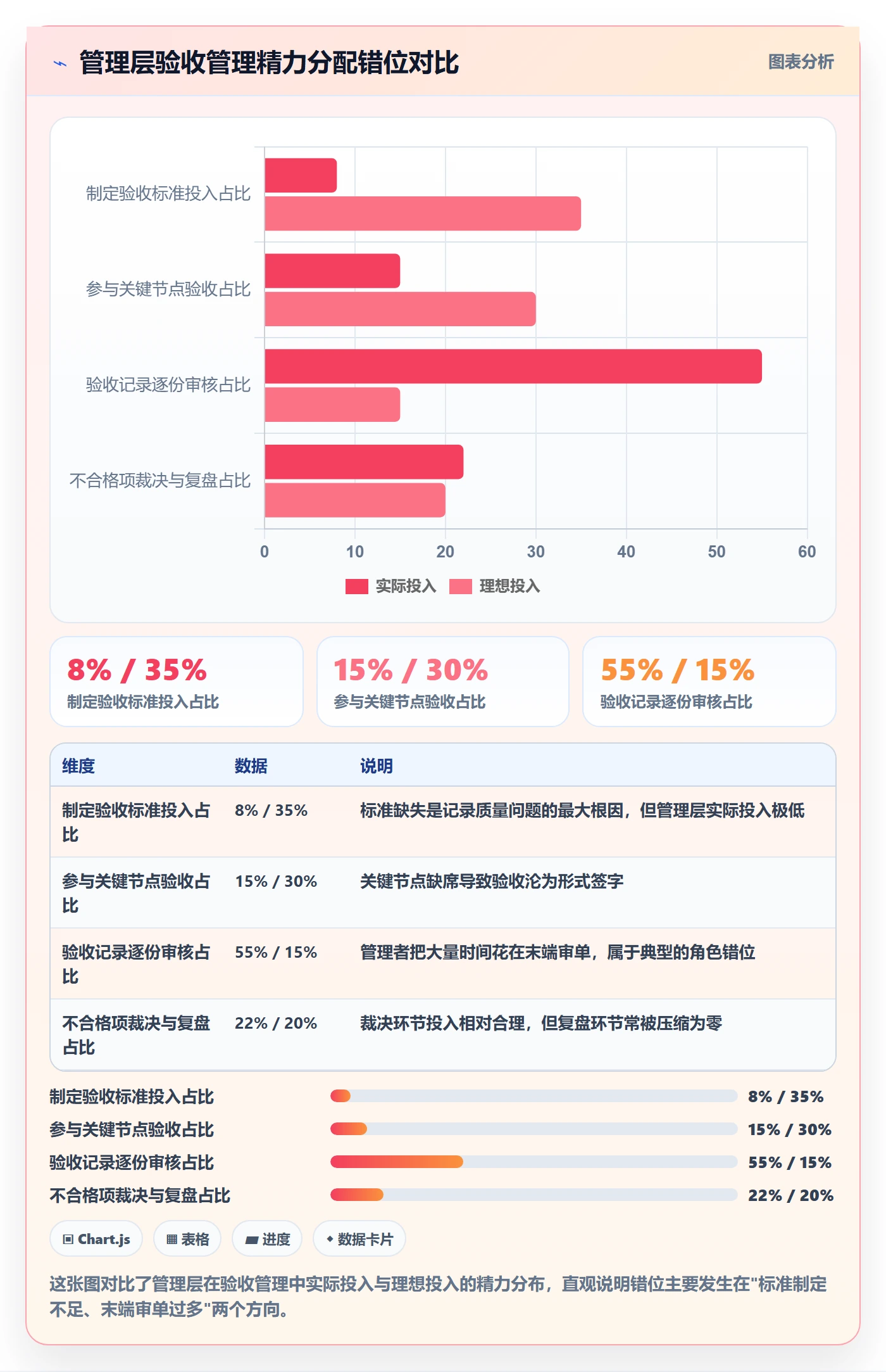 验收记录管理指南：管理层如何做好任务验收，最佳实践全流程