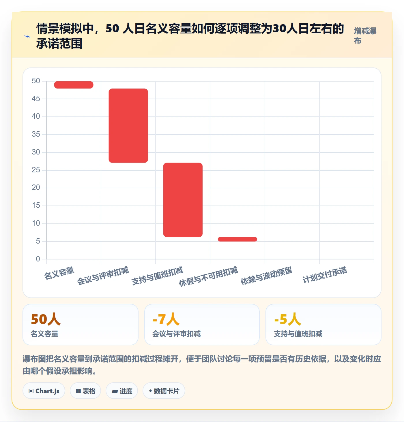 需求排期迭代规划全流程:研发团队数据分析与一文讲清