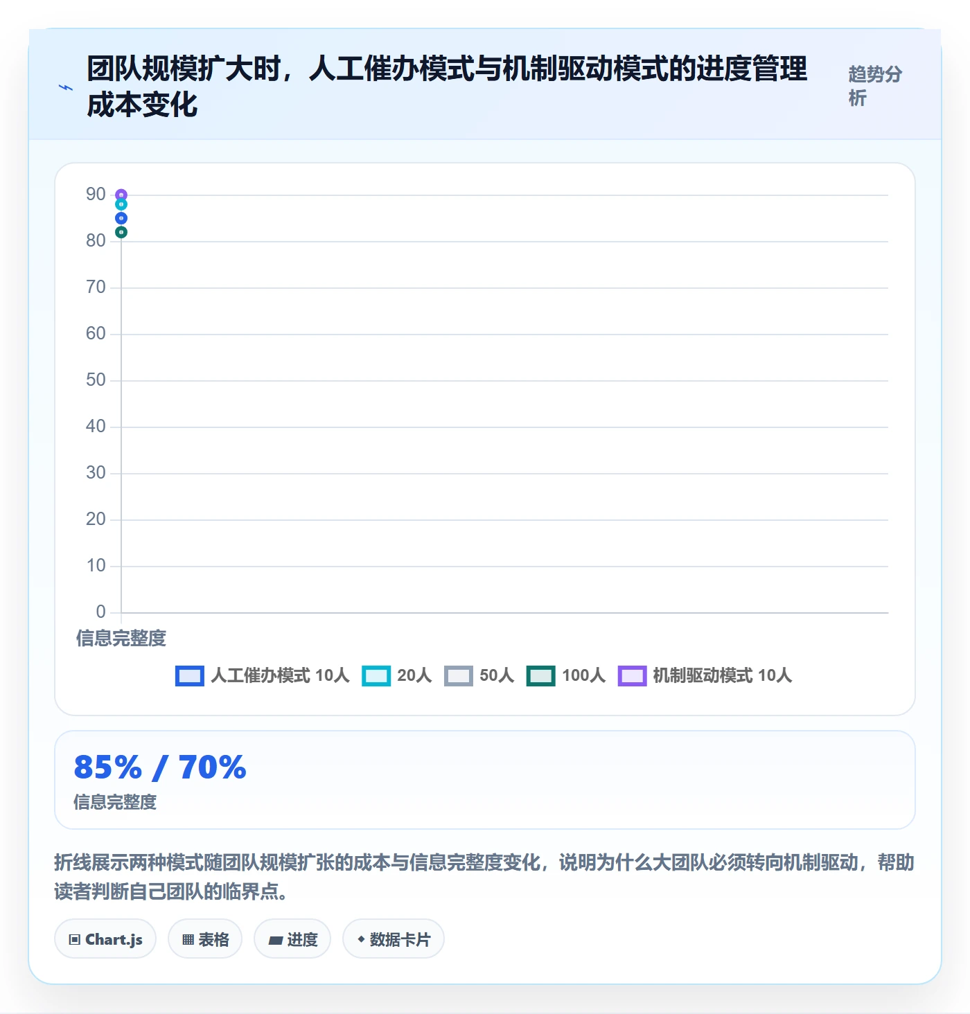 任务进度管理指南:项目经理如何做好进度管理,落地方案全流程
