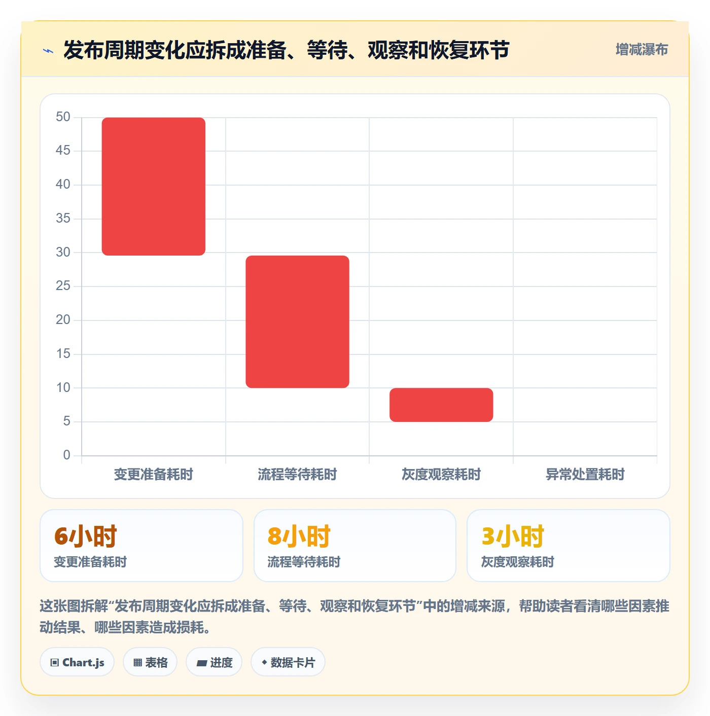灰度发布实操方法:实施团队提升发布管理效率的落地方案方法与模板