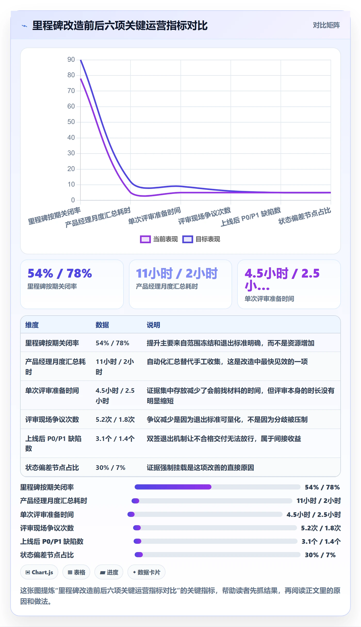 里程碑落地方案:产品经理开展里程碑的落地方案案例解析
