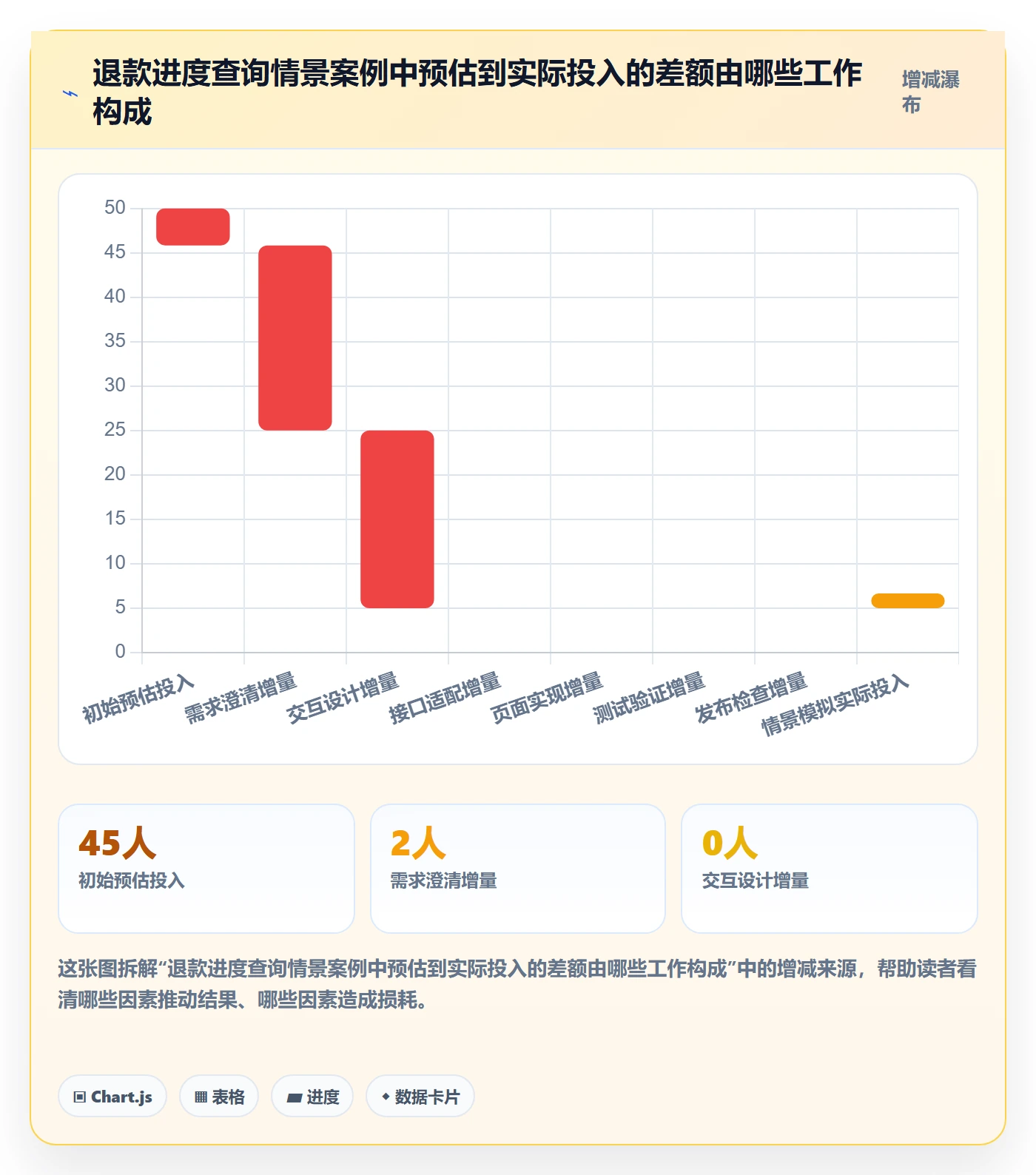 工时表任务工时教程:产品经理入门指南,避坑指南
