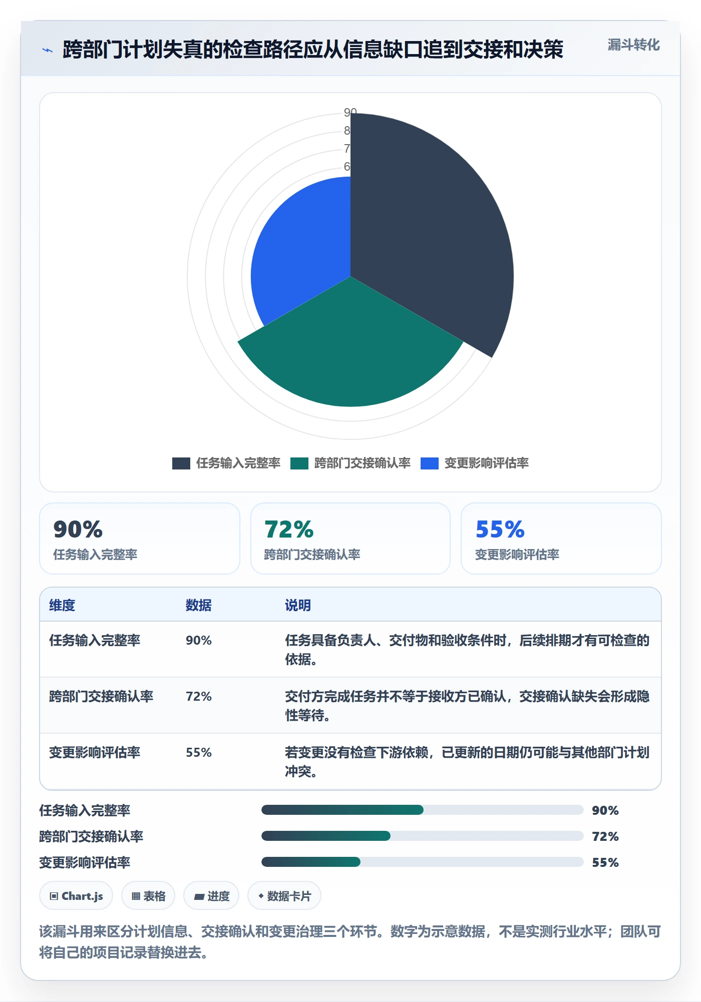 甘特图最佳实践：跨部门团队甘特图流程优化，常见问题