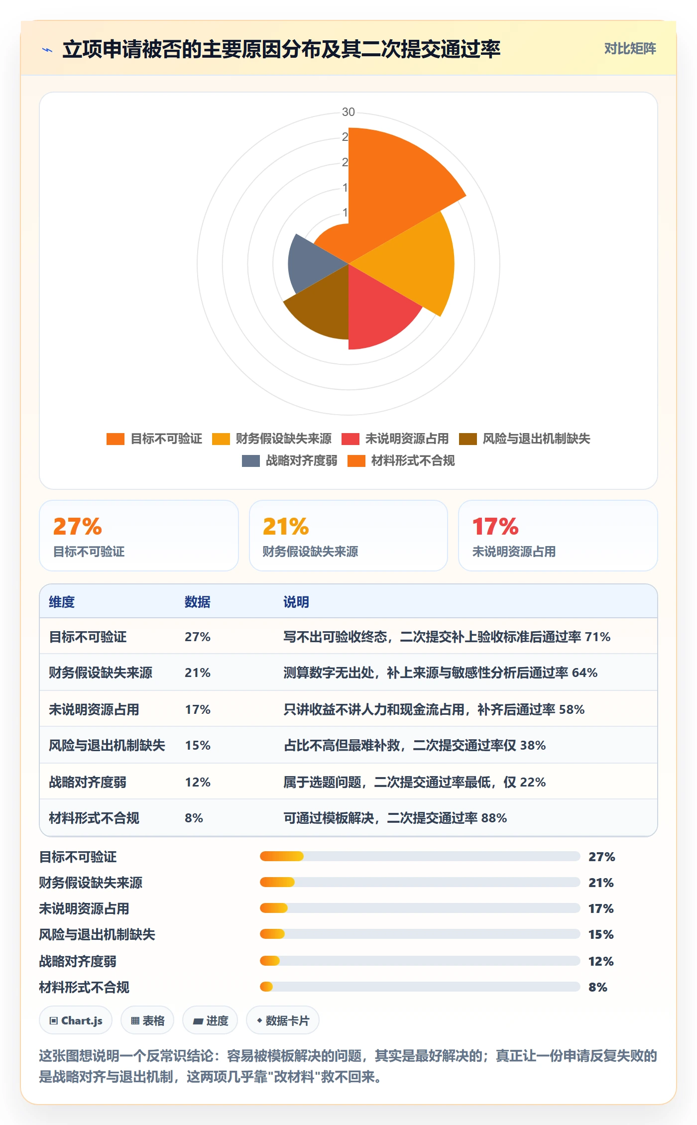 项目立项如何做好项目申请?管理层落地方案与操作步骤
