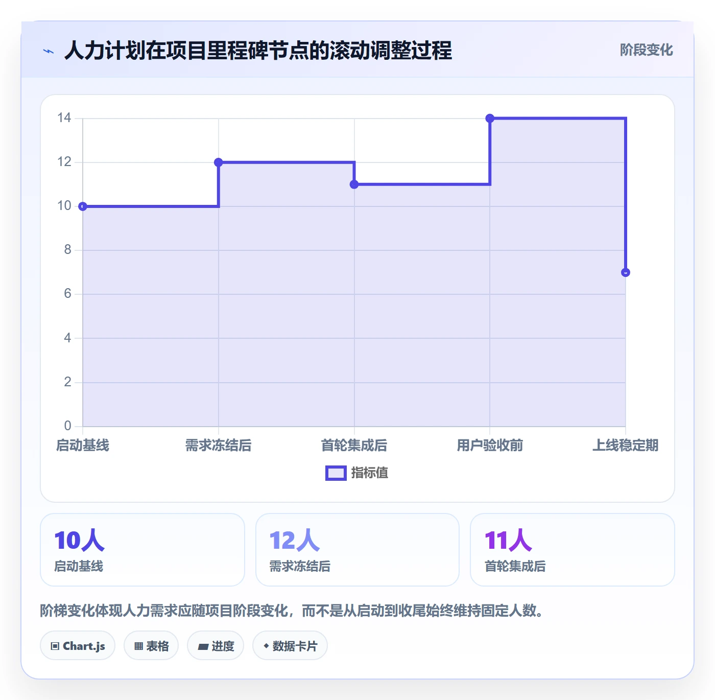人力规划管理指南：项目经理如何做好人力资源计划，最佳实践全流程